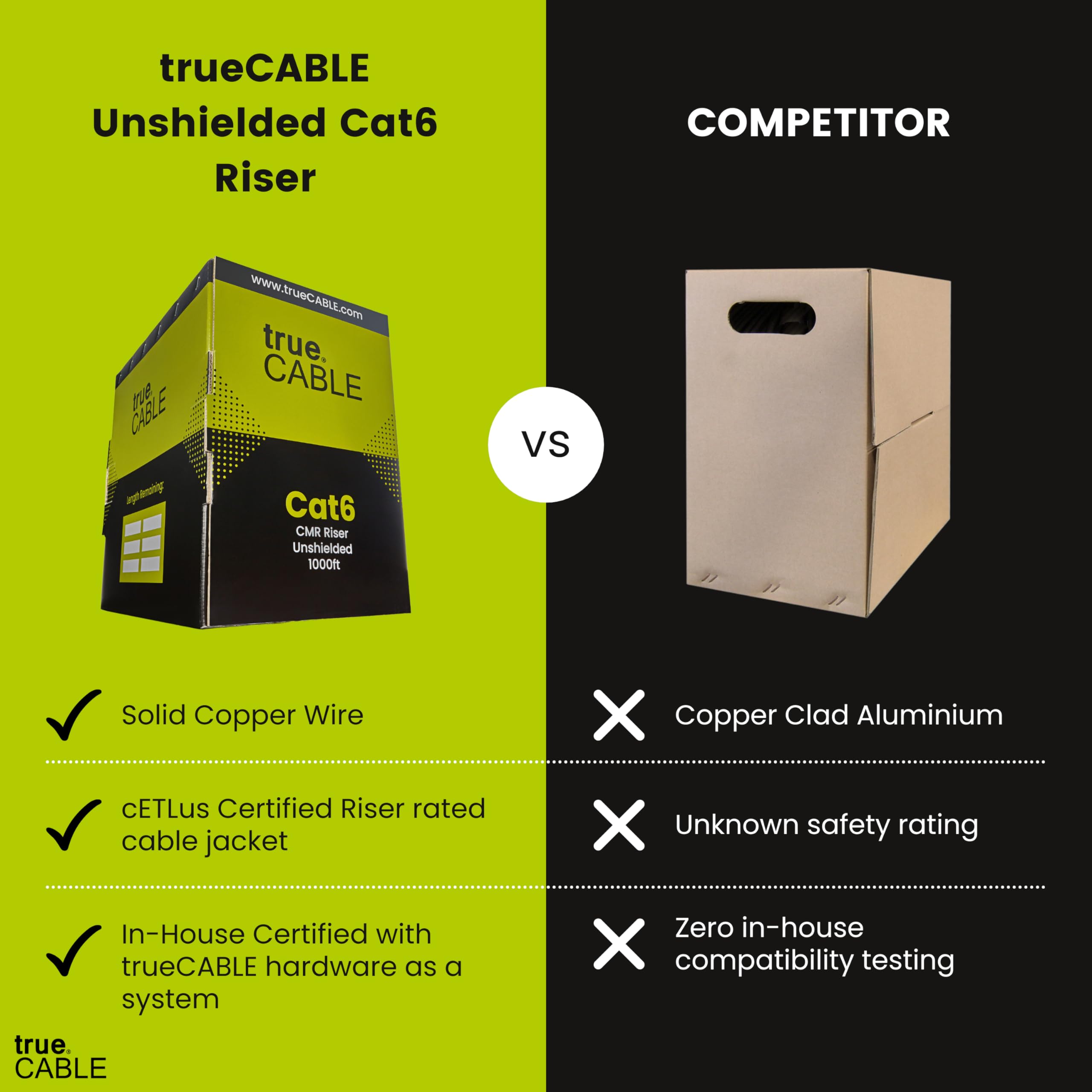 Truecable Cat6 Riser (Cmr), 1000Ft, Orange, 23Awg 4 Pair Solid Bare Copper, 550Mhz, Poe++ (4Ppoe), Etl Listed, Unshielded Twisted Pair (Utp), Bulk Ethernet Cable