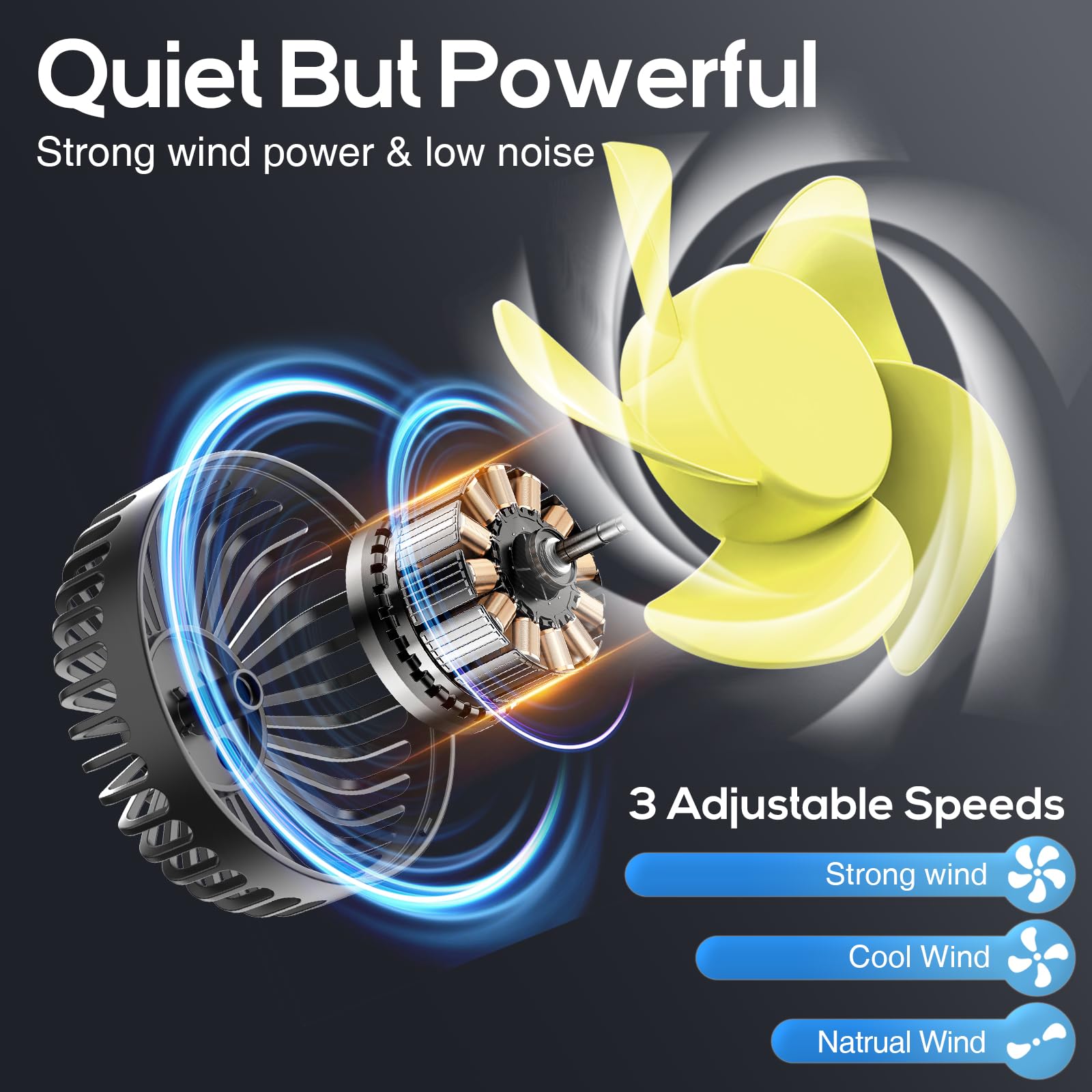 Dealswin Car Fan For Backseat Kids, Dual Head Usb Car Seat Fan, 360 Rotatable Strong Wind Car Rear Headrest Fan For Baby, Air Ci