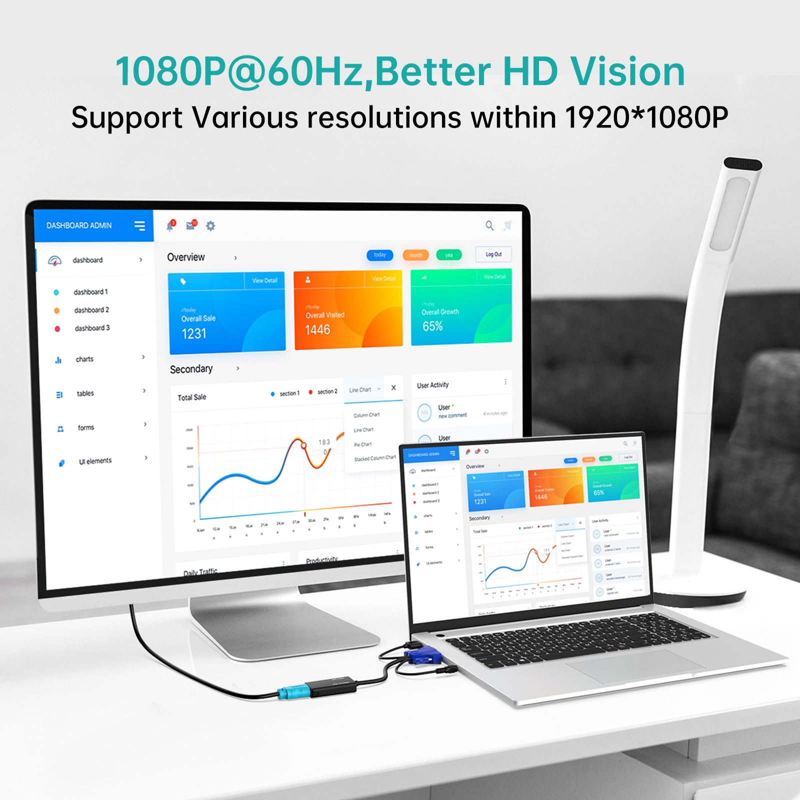 Mt-Viki Vga To Hdmi Adapter, 1080P Converter With Audio+Usb Power From Vga Computer/Laptop To Hdmi Tv/Monitor, Male To Female (1