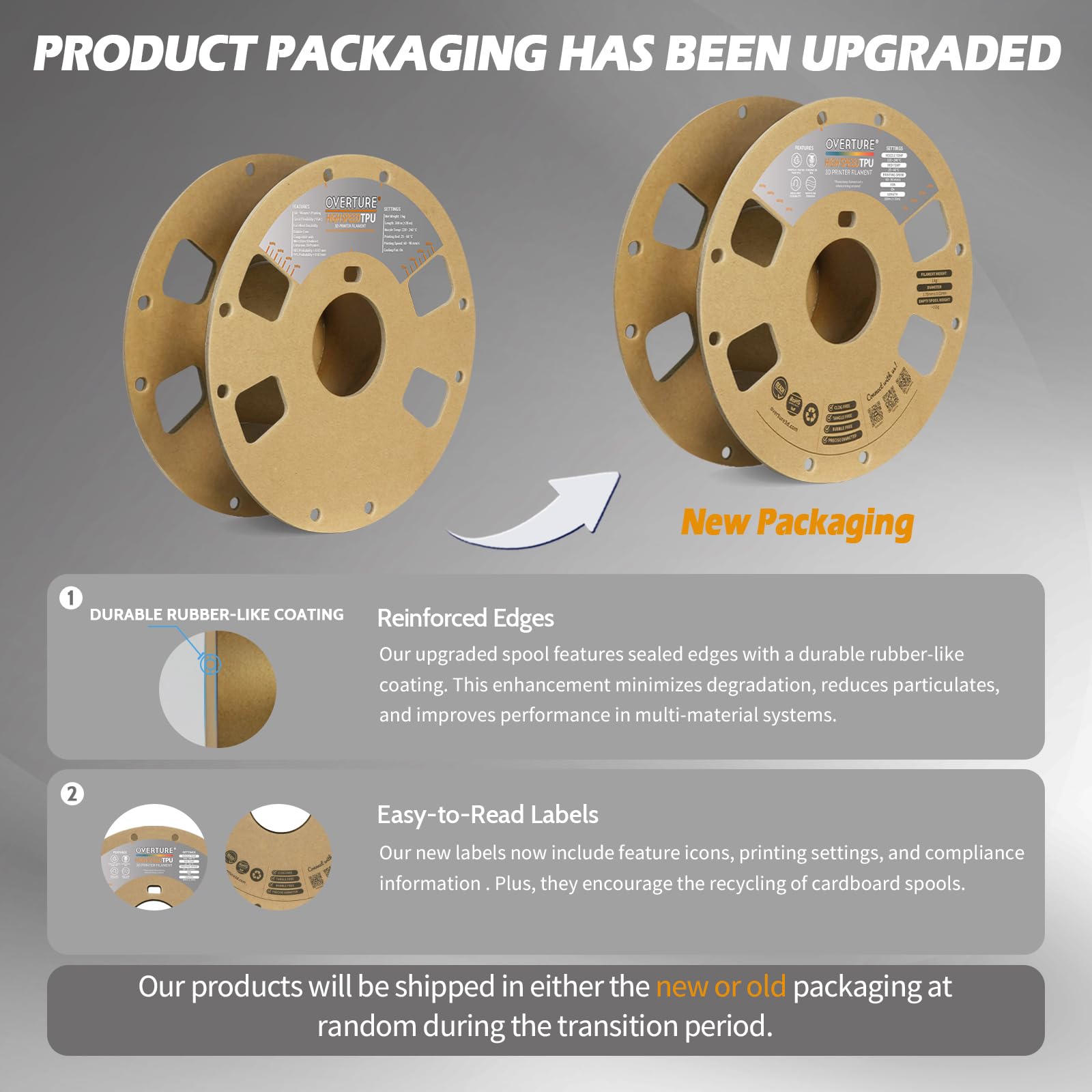 Overture Tpu High Speed Filament 1.75Mm Flexible 95A Tpu Roll, 3D Printer Filament,Dimensional Accuracy +/  0.02 Mm, Fit Most Fd