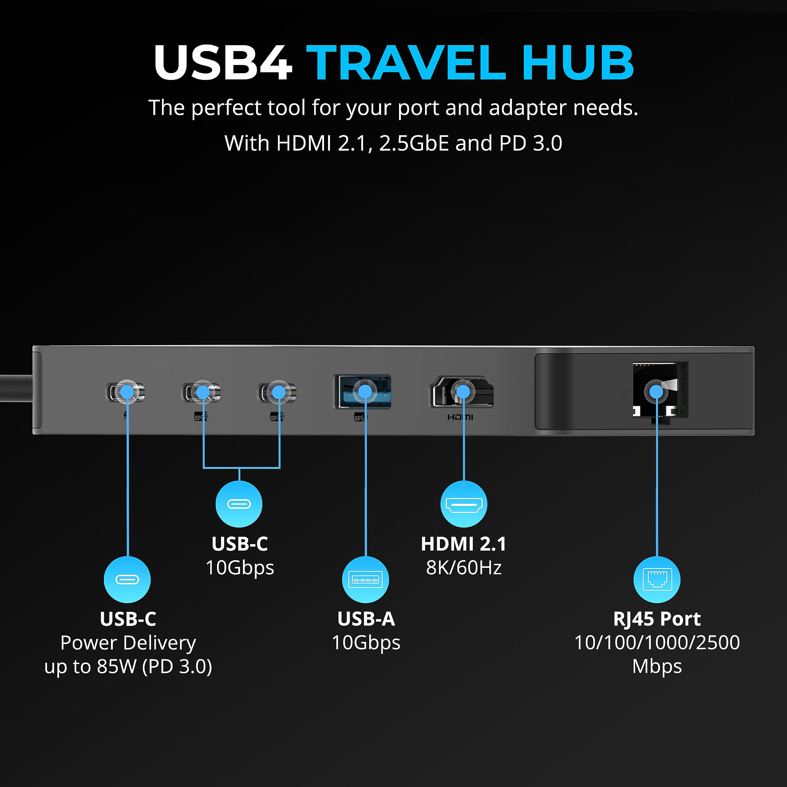 Sabrent Usb4 Hub, Travel Dock Hub With 2 Usb C Ports, 1 Usb A Port, Hdmi 2.1, 2.5Gbe And 85W Pd 3.0 [Hb U4Hp]