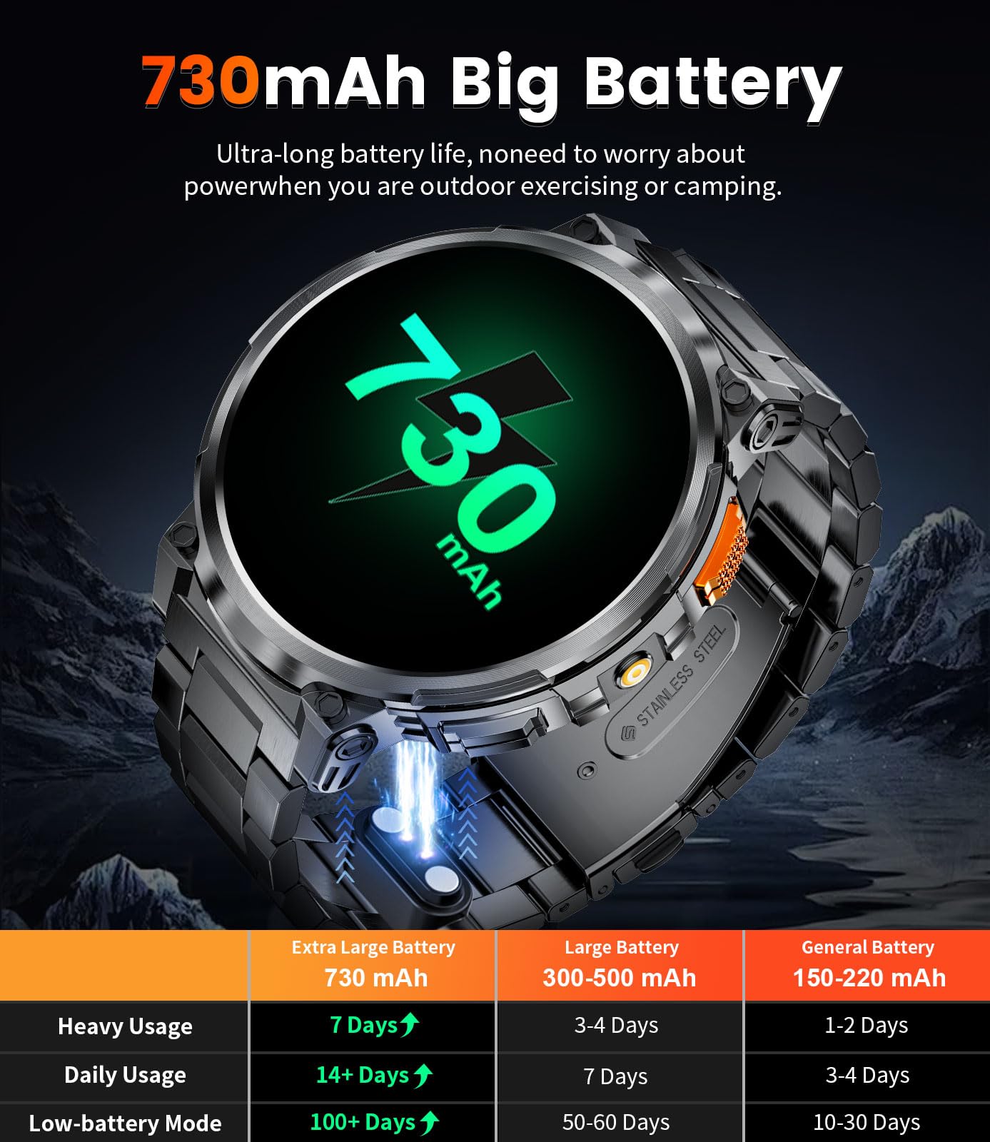 Lige Smart Watches For Men With 1.85'' Screen, 730Mah Battery Fitness Tracker With Flashlight/Make/Answer Call/120Sports Mode/Sl