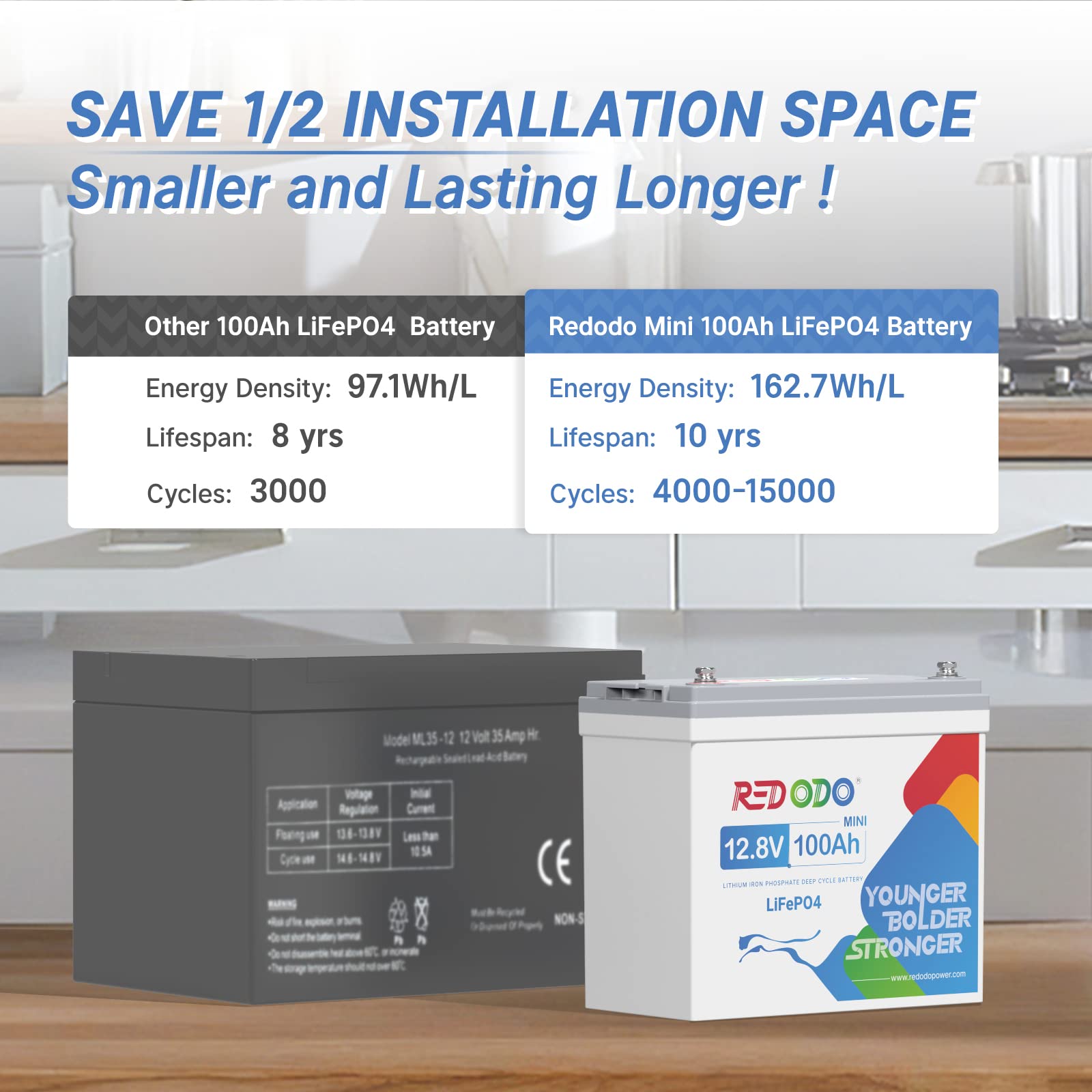 Redodo 12V 100Ah Mini Lifepo4 Battery, Smallest Lithium Battery With Upgraded 100A Bms, Max 1280Wh, Up To 15000 Deep Cycles Batt
