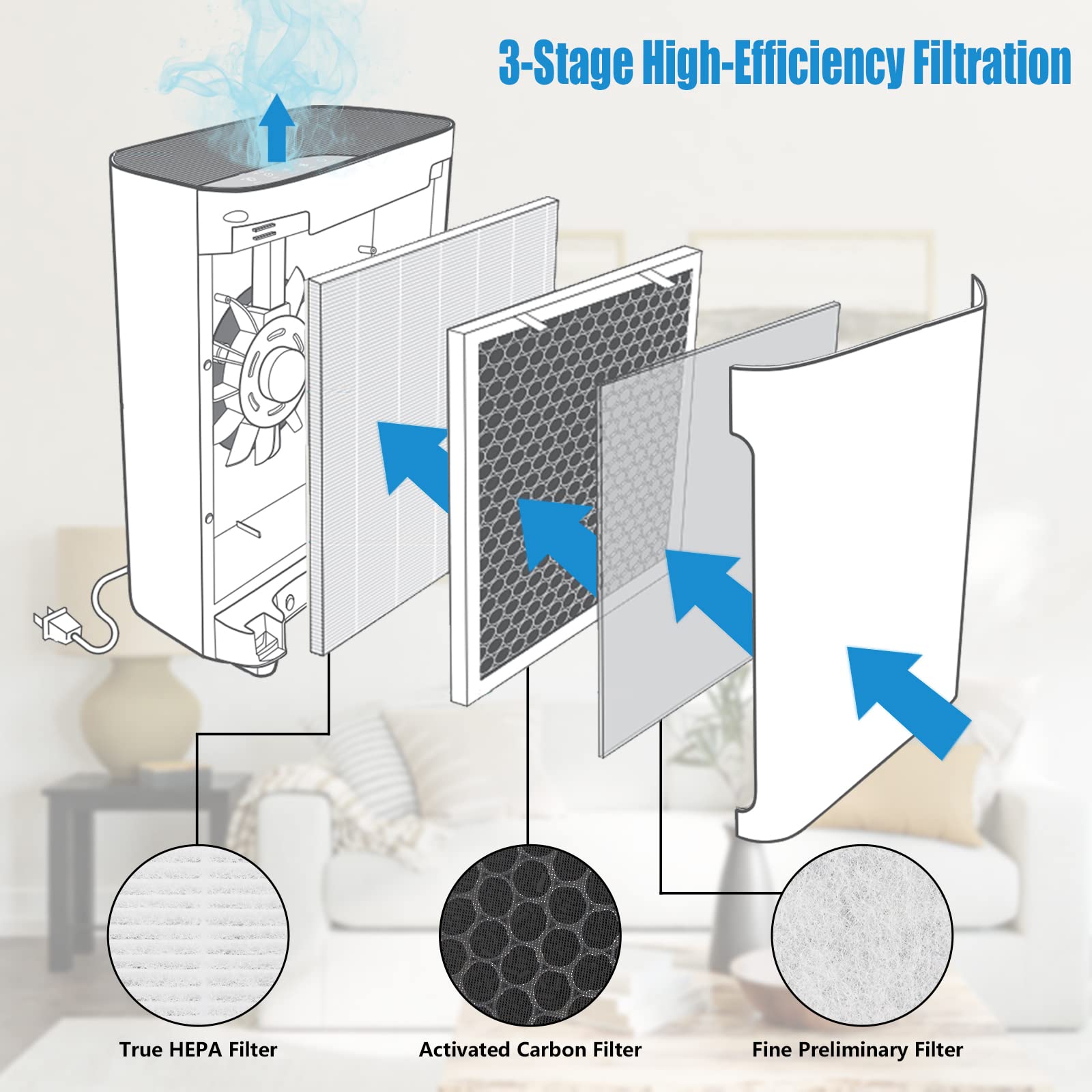 Vital 100 Replacement Filter Compatible With Levoit Vital 100 Air Purifier, 3 In 1 H13 True Hepa High Efficiency Activated Carbo