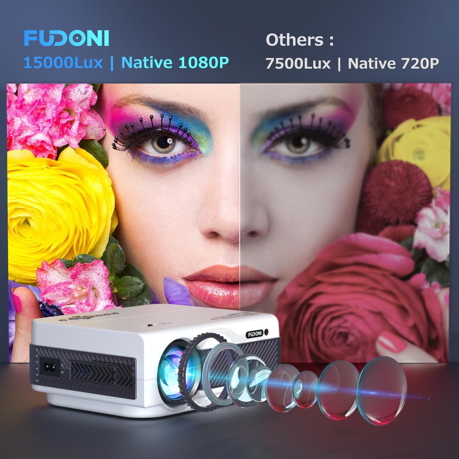FUDONI V7 WiFi & Bluetooth Projector, 1080P, 15000L, 19.6x17.1x8.2cm, White & Purple,