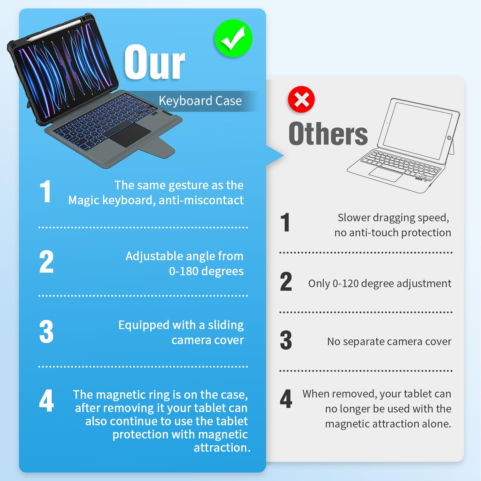 Nillkin Ipad Air 11 Inch Case With Keyboard 4Th/5Th Gen & For Ipad Air 11 Inch (M2) 2024, Detachable Backlit Magic Style Magneti