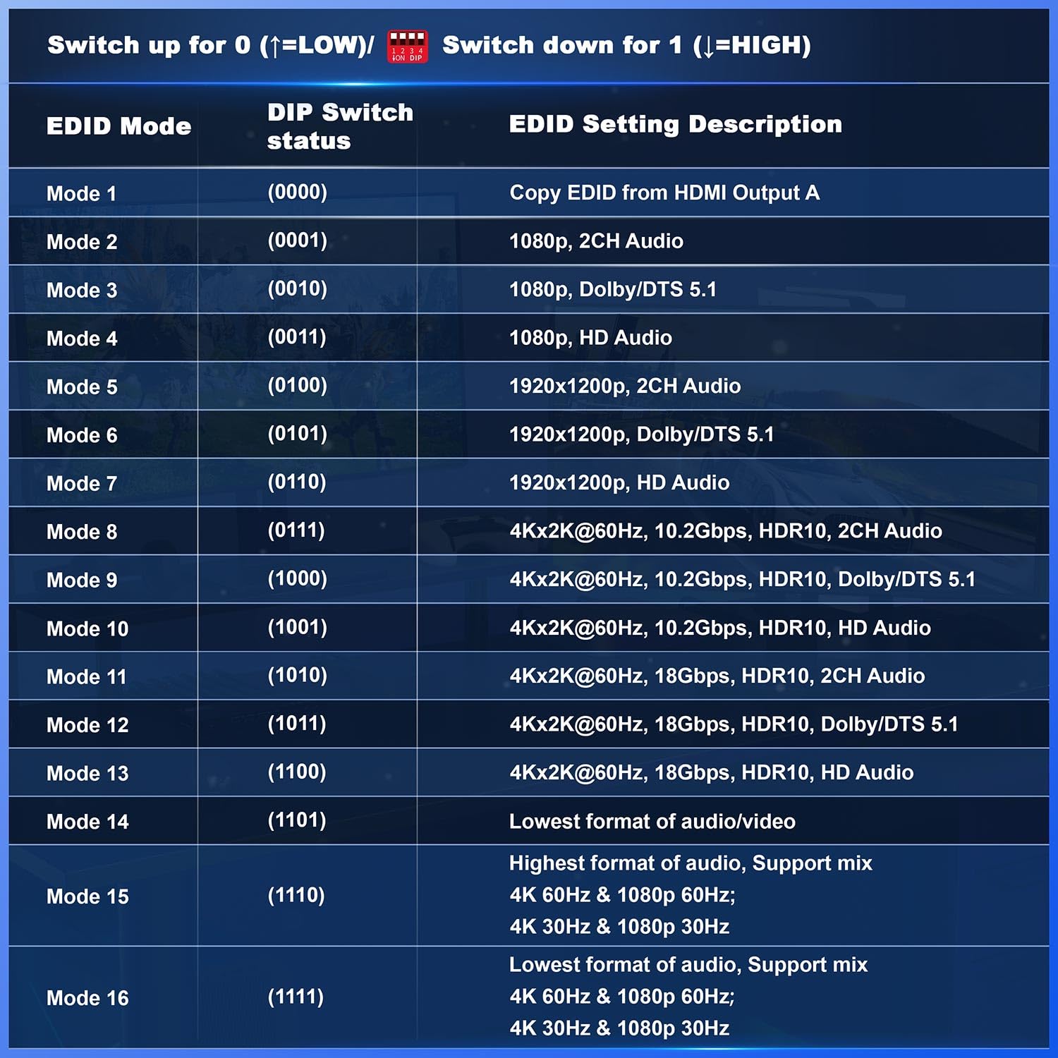 4K 60Hz Hdmi Matrix 4X2, Portta 4 In 2 Out Switch Splitter With Toslink 3.5Mm Audio Extractor, Arc, 16 Edid Modes, 4K Downscale,