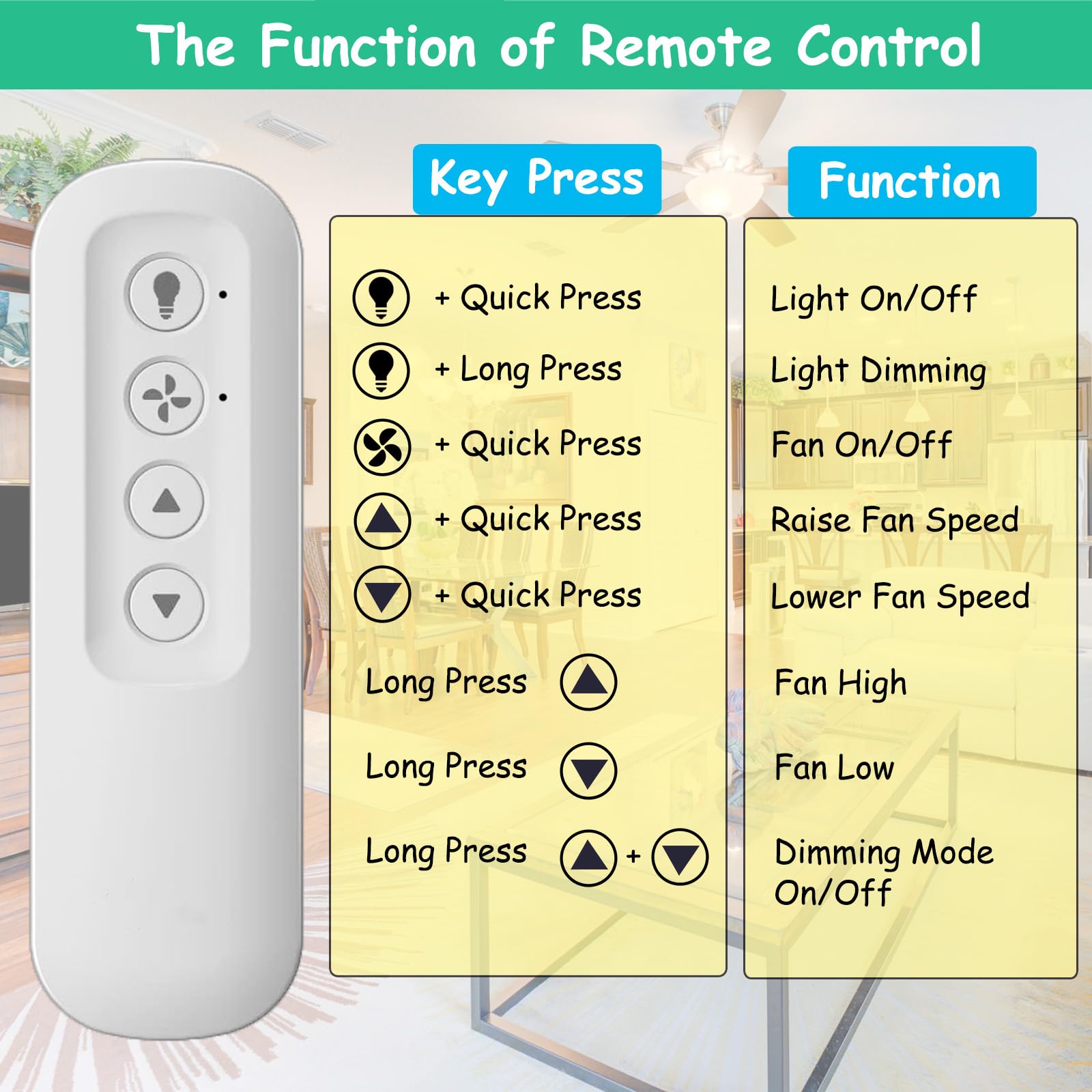 Prichor 99770 Ceiling Fan Remote Control (Remote Only) For Hunter 99770 99392 99813, Ceiling Fan Remote With 3 Speeds & Light Di