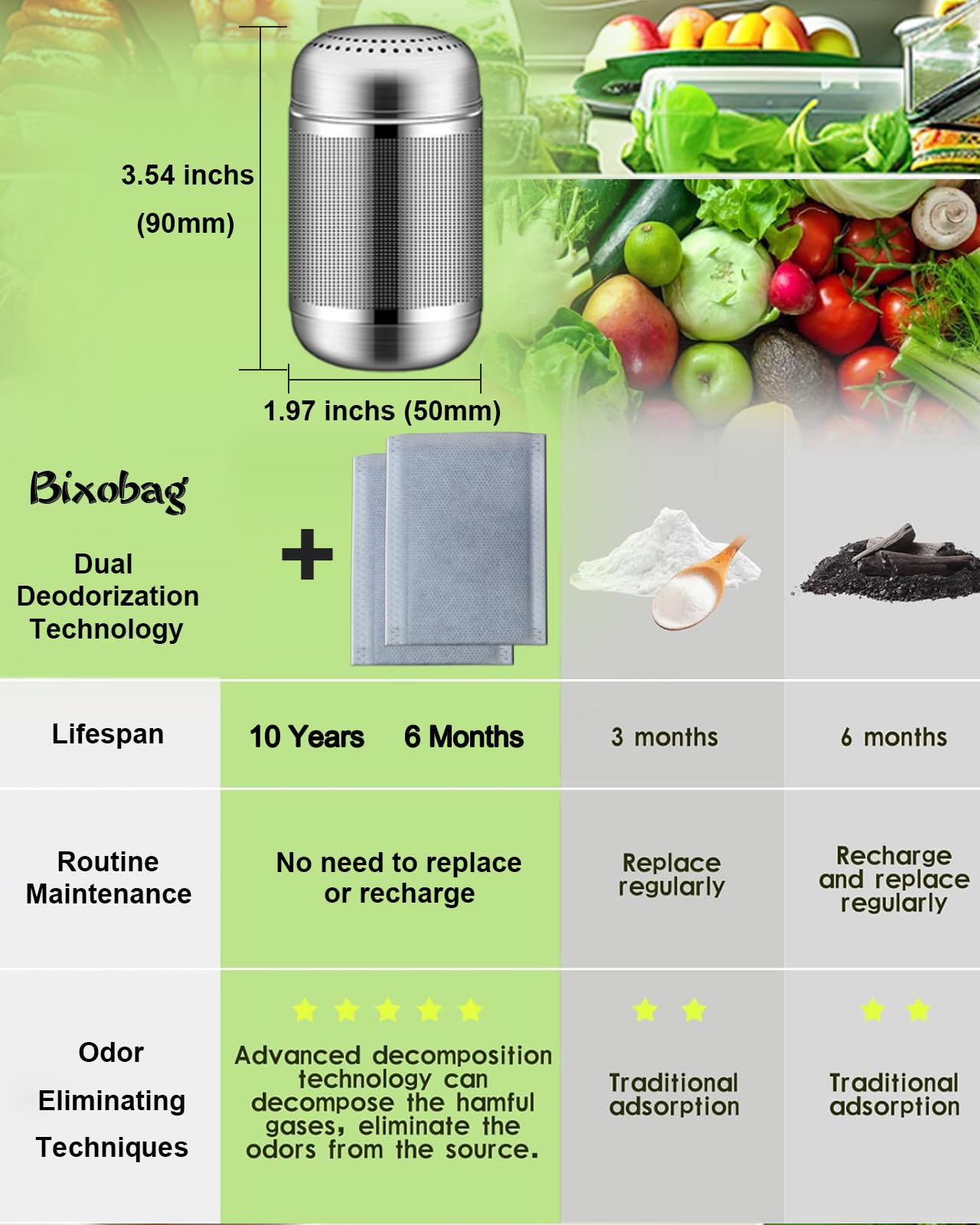 Refrigerator Deodorizer Lasts For 10 Years Refrigerator Odor Eliminator Fridge Deodorizer 2Pcs