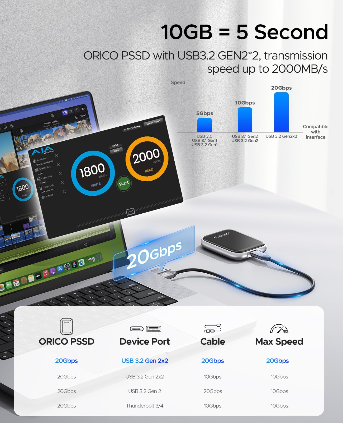 ORICO 2TB Portable SSD Up to 2000MB/s External Solid State Drive, USB 3.2 Gen 2x2 20Gbps with 2 in 1 USB C Cable, Compatibility with MacBook, iPad, iPhone 15, PSSD   A20