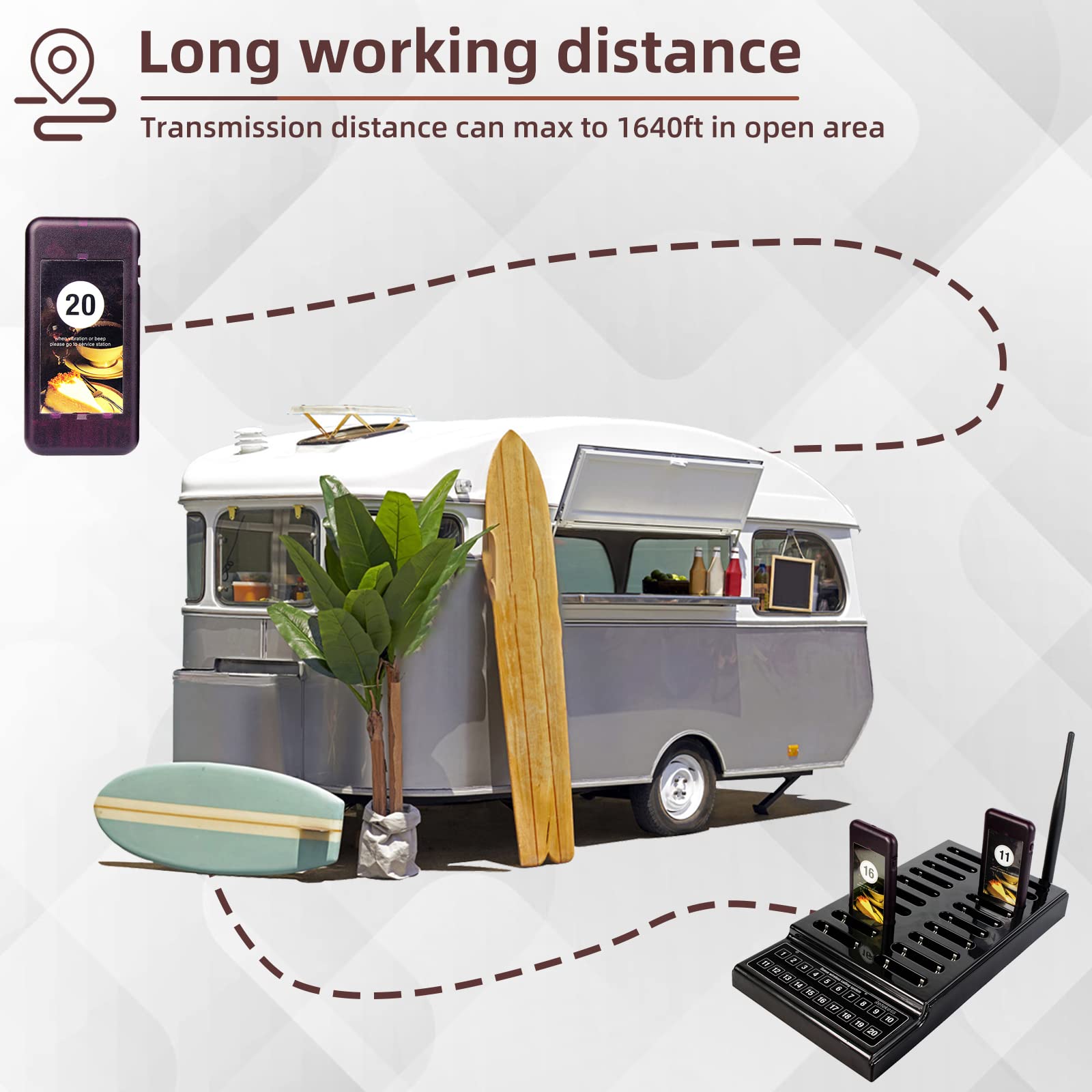 Retekess T111 Restaurant Pager System, Buzzers For Restaurant, 500M Long Range, Replaceable Sticker, 20 Food Buzzers For Food Tr