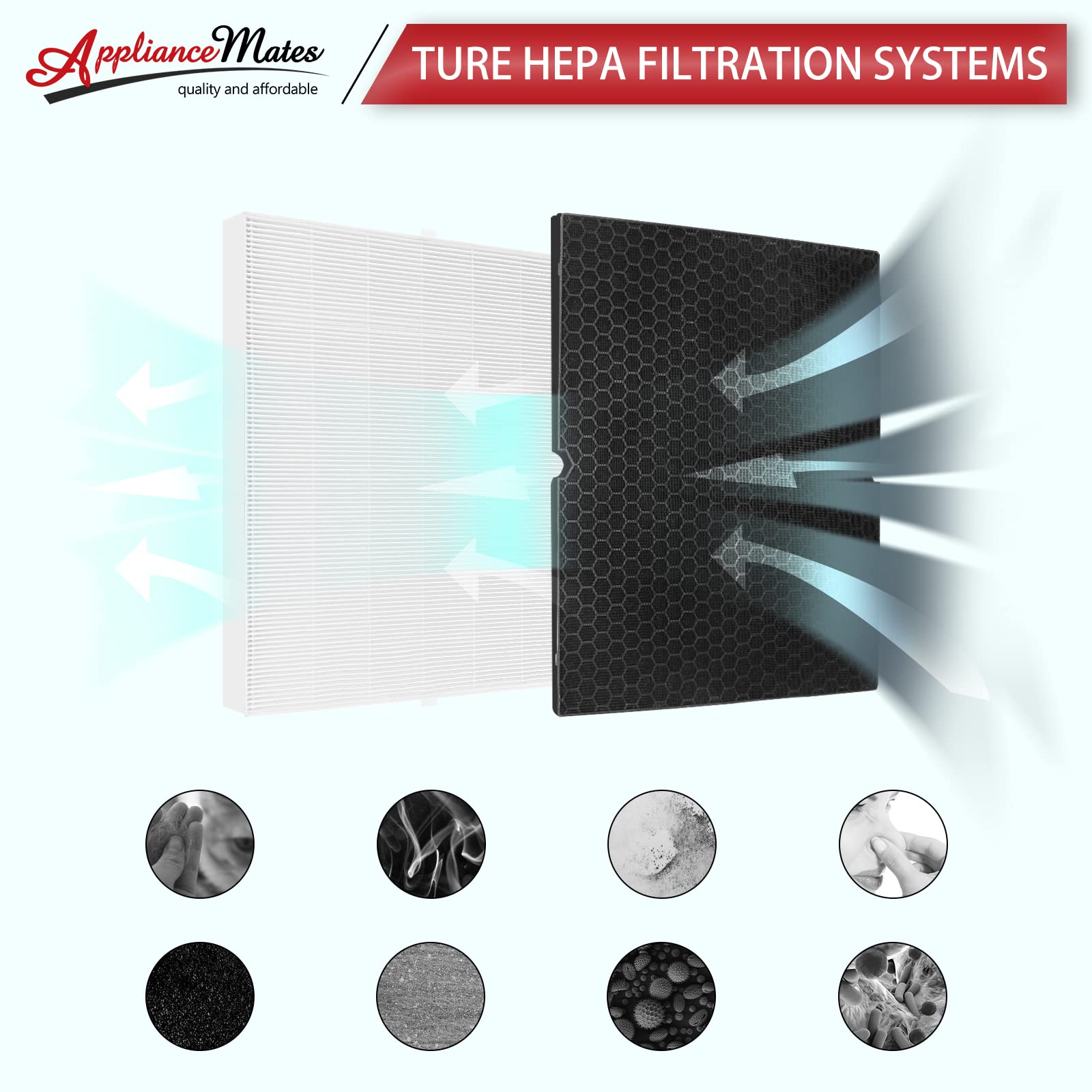 116130 Replacement Filter H Compatible With Winix 5500 2, 1 Pack H13 True Hepa And Activated Carbon Filter By Appliancemates