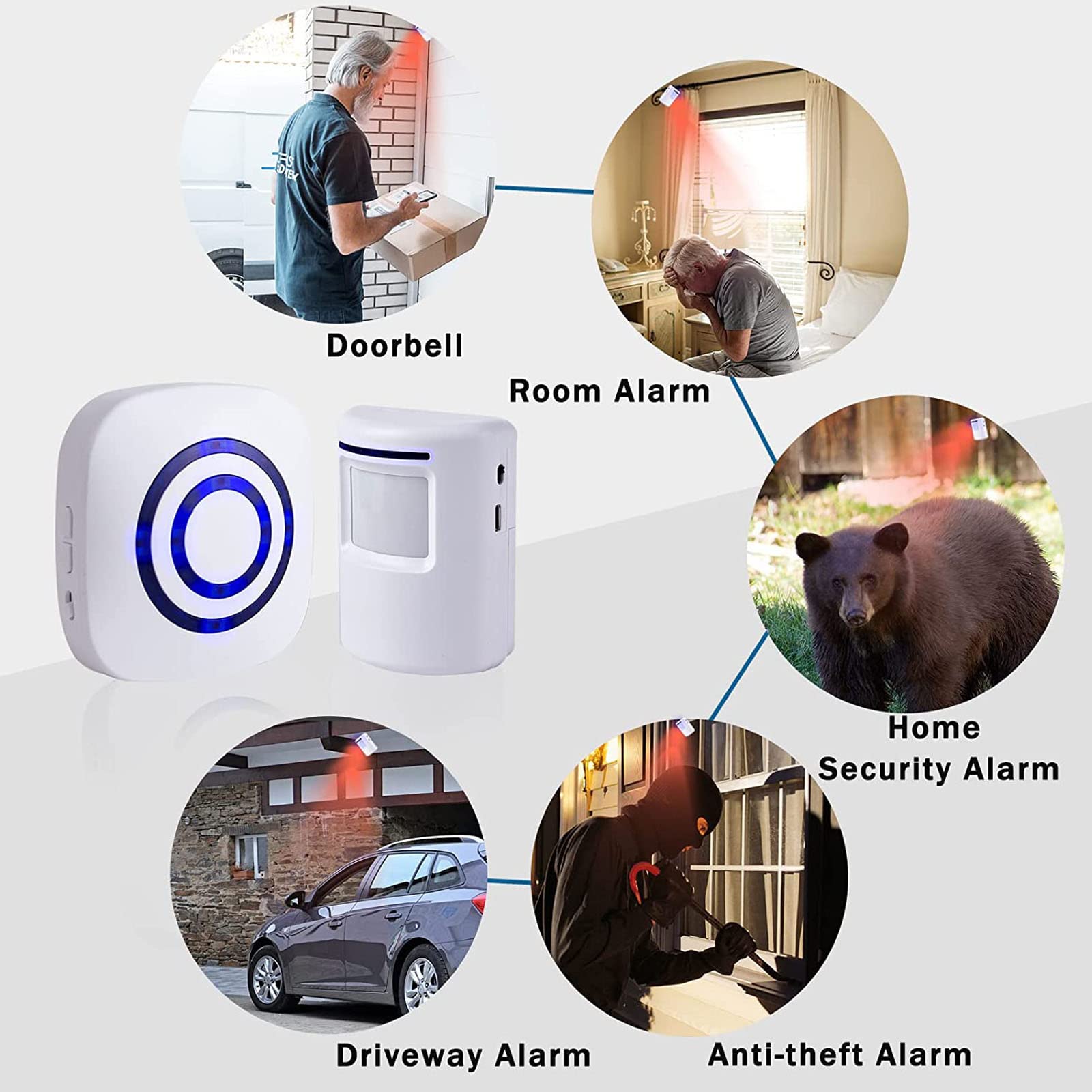 Motion Detector Sensor Alarm, Siegenpro Driveway Alarm Wireless, Home Security Business Motion Sensor Alarm Indoor Outdoor Weath