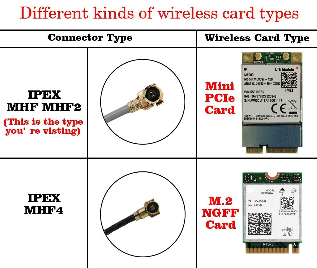 8Dbi Rp Sma Male Wifi Antenna + 20Cm U.Fl To Rp Sma Female Extension Cable For Mini Pcie Slot