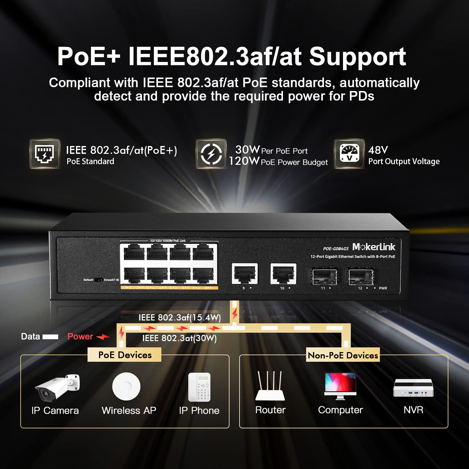Mokerlink 12 Port Gigabit Poe Switch, 8 Poe+, 2 Gigabit Uplink, 2 Sfp, 120W Poe, Metal Housing