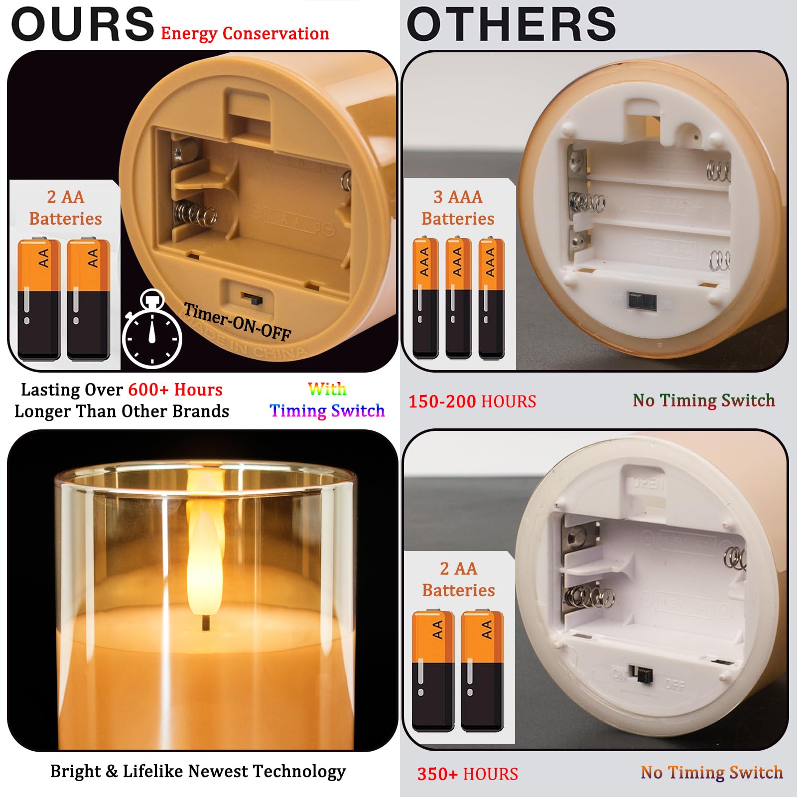 Hl Gold Glass Flameless Candles With Remote 600Hours Battery Operated With Timer Flickering Led Pillar Candles Real Wax For Part