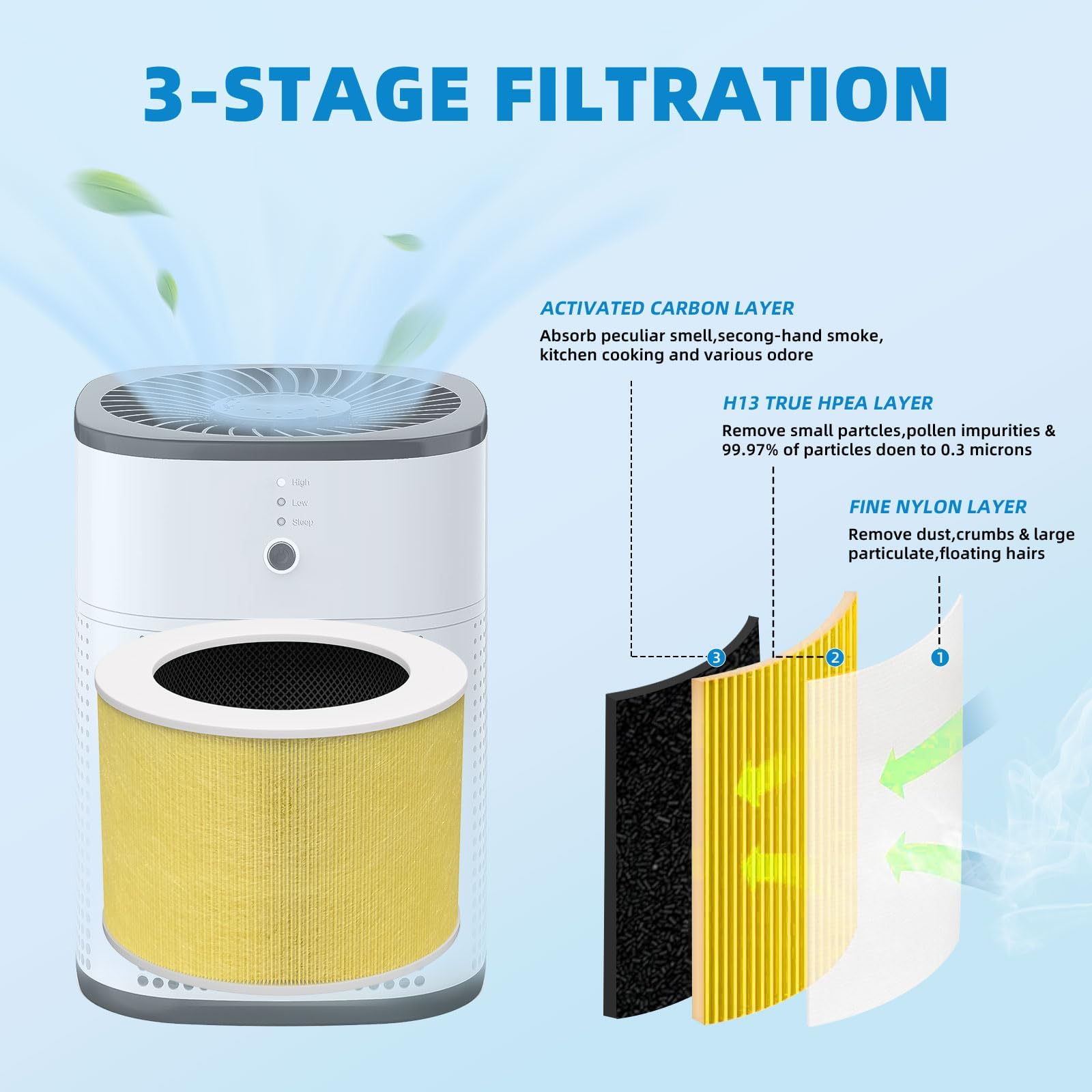 Hy1800 Upgraded Replacement Filter Compatible With Loytio/Ayafato/Honeyuan/Ioiow/Chivalz And Morento Hy1800 Air Purifier, 3 In 1