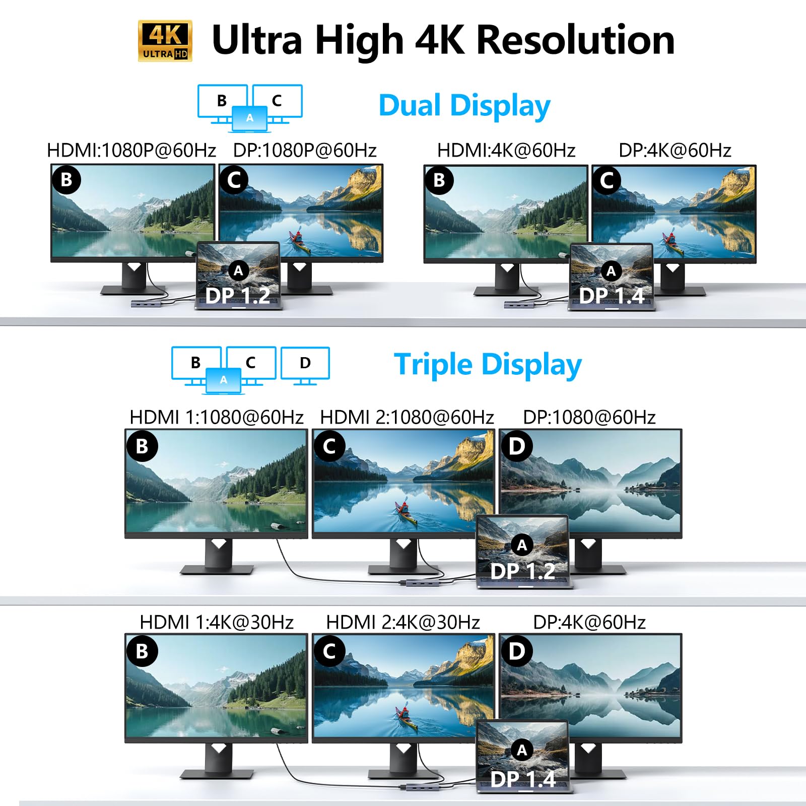 Usb C Docking Station Dual Hdmi Monitor Adapter, Melelink Usb C Hub 3 Monitors With 2X 4K Hdmi, 8K Displayport, Vga, 100W Pd, Us