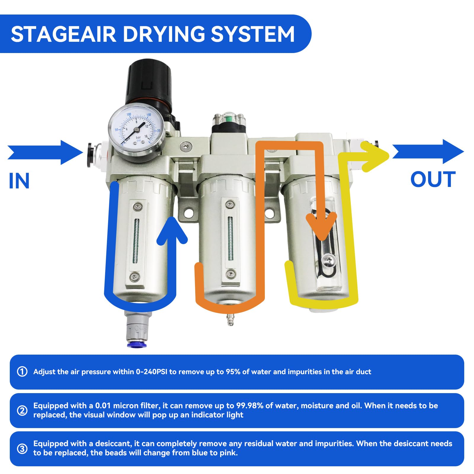 1/2'' Npt Industrial Grade 3 Stage Air Dryer For Compressor, Auto Drain Air Compressor Water Separator System Filter Oil For Pla