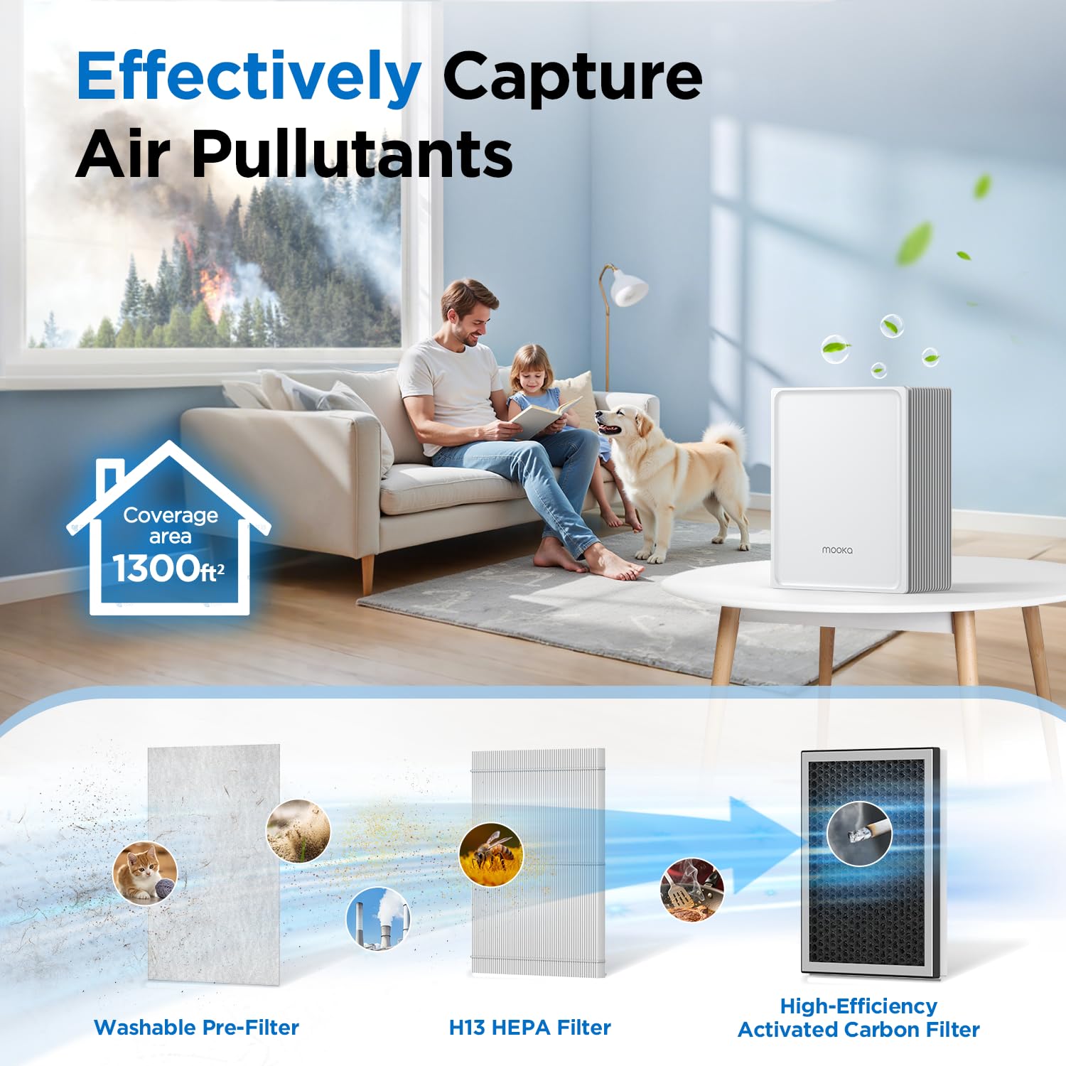MOOKA HEPA Air Purifier for Home - Large Room up to 1300 Ft², White, Model KJ102, Washable Pre-Filter, Ideal for Pets and Odor Removal