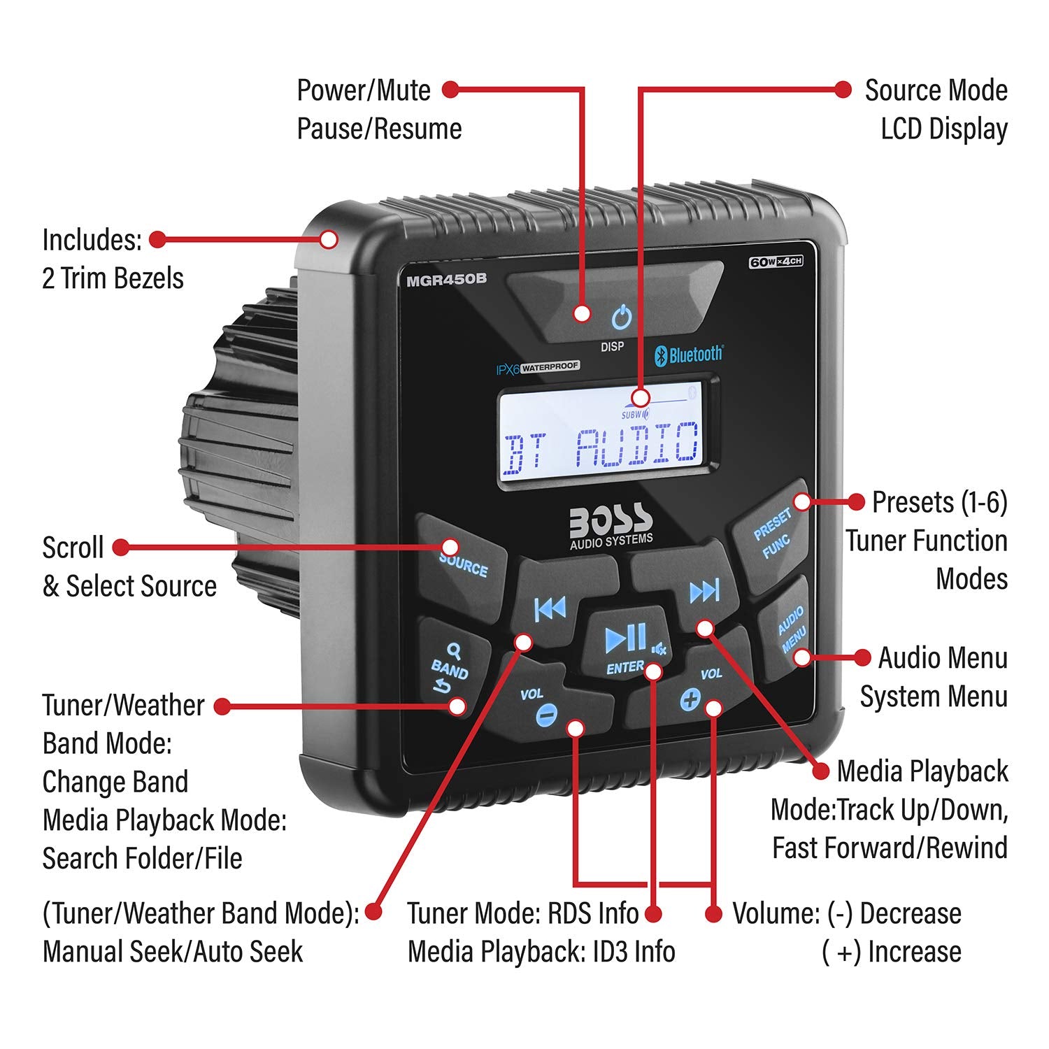 Boss Audio Systems Mgr450B Marine Gauge Receiver   Bluetooth, Digital Media Mp3 Player, No Cd Player, Usb Port, Am/Fm Radio, Noa
