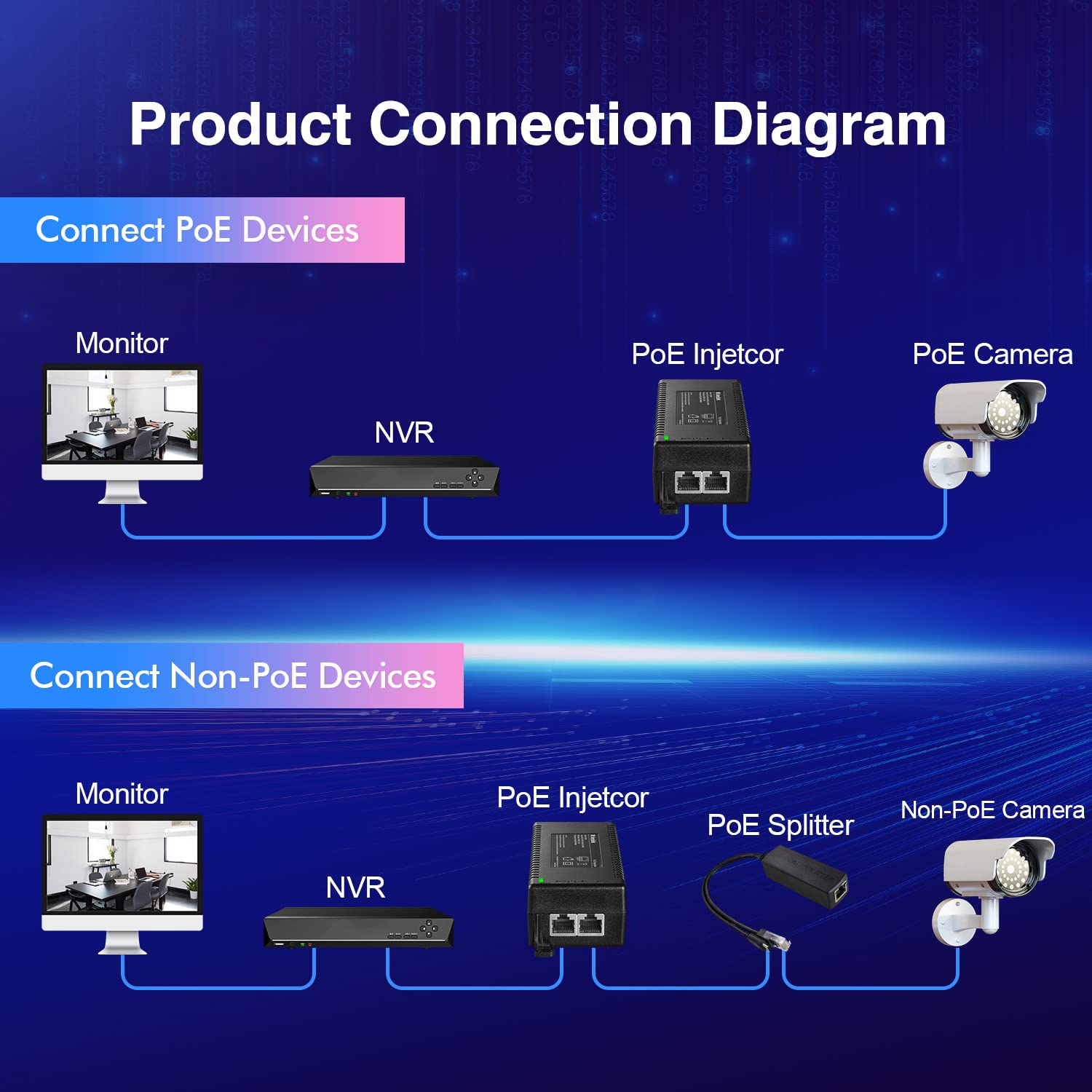 Mokerlink Gigabit Poe Injector, 802.3Af/At/Bt 60W, 10/100/1000Mbps Ethernet, Plug & Play, Distance Up To 100 Meters (328 Ft.)