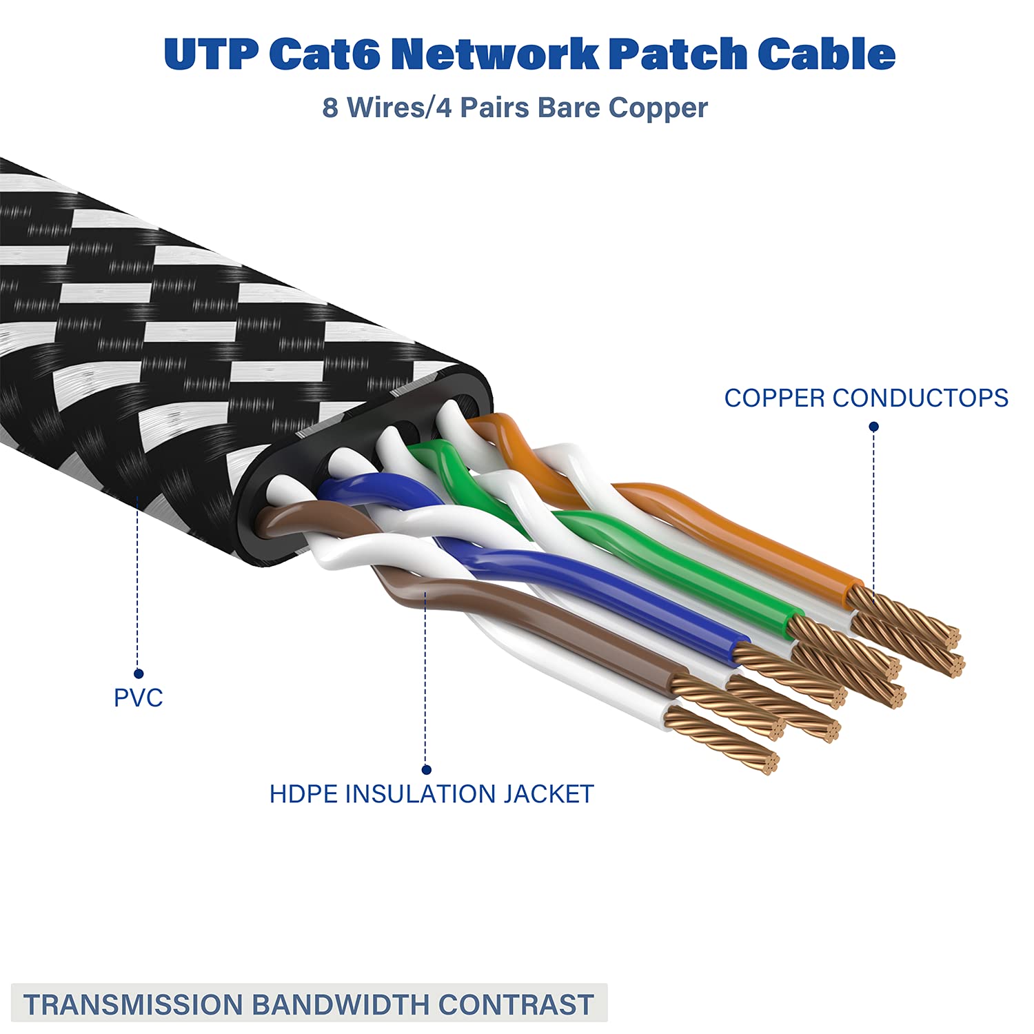 Cat 8 Ethernet Cable 35 Ft, Nylon Braided High Speed Heavy Duty Cat8 Network Lan Patch Cord, 40Gbps 2000Mhz Sftp Rj45 Flat Inter