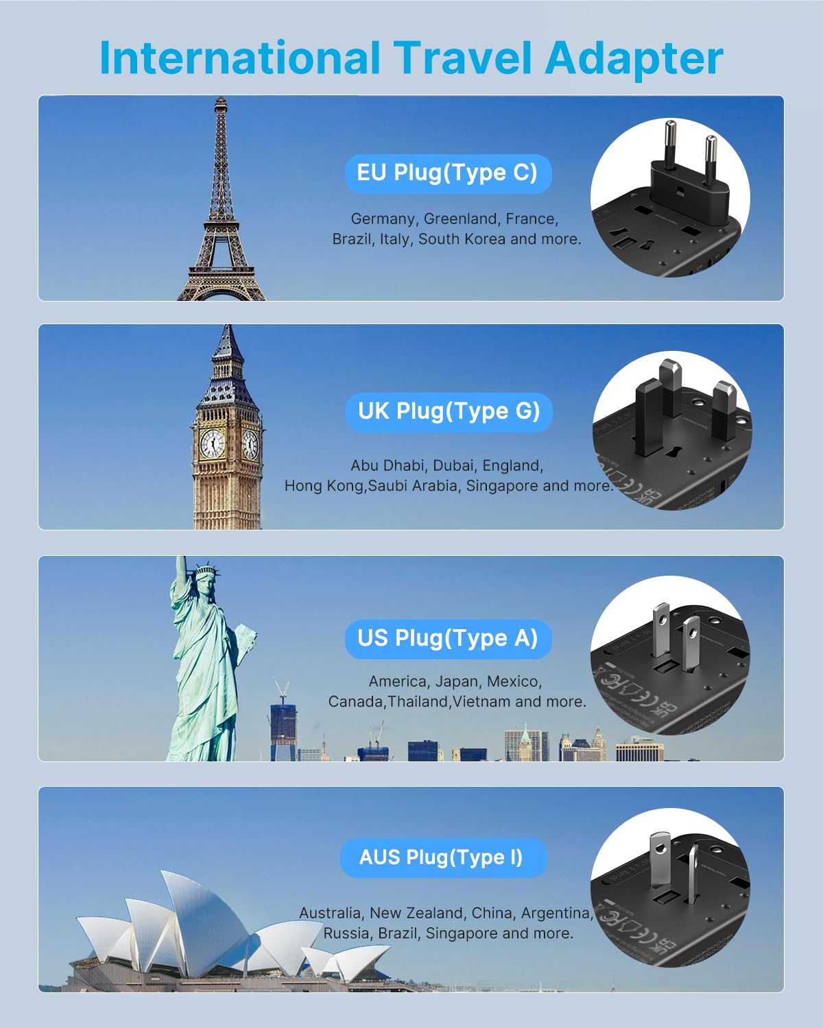 Universal Travel Adapter, Vintar 100W Gan International Power Adapter With 3 Usb C Pd And 1 Usb A Qc, All In One Plug Adapter, T