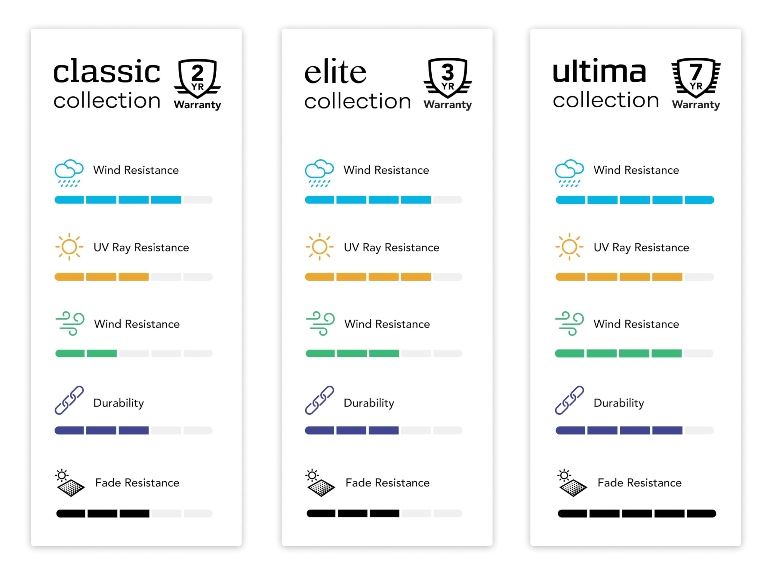 Covermates Outdoor Cable Box Full Cover   Water Resistant Polyester, Double Stitched Seams, Touch Fastener Closure, Tv Covers, F