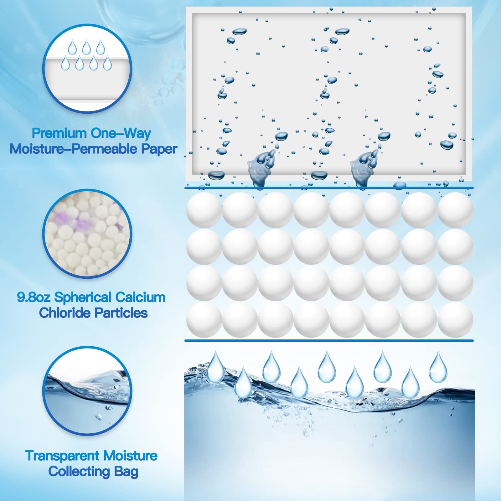 Vacplus Moisture Absorbers, Hanging Humidity Packs For Effectively Absorbing Excess Moisture, Closet Dehumidifiers & Odor Remove