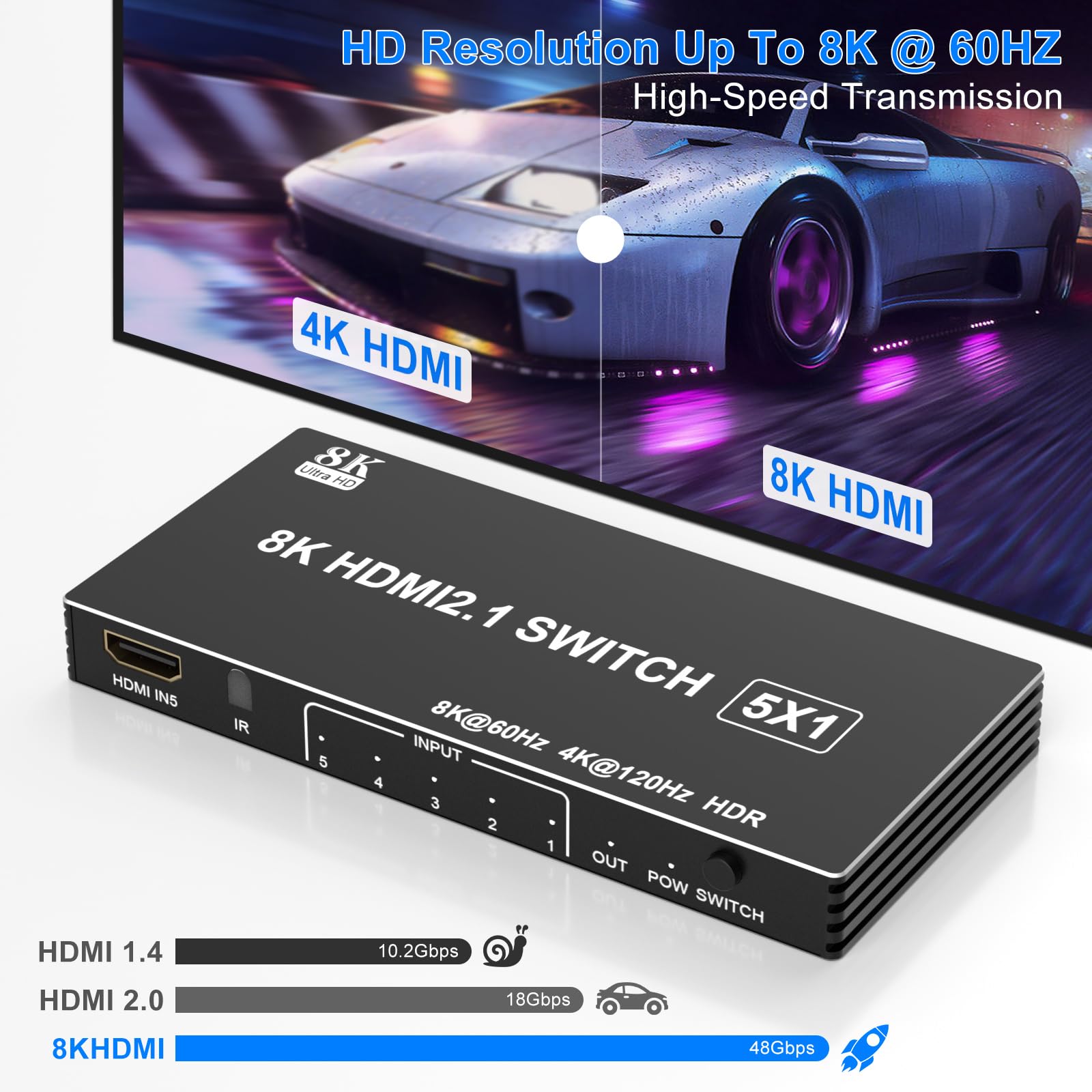 8K Hdmi Switch 5 In 1 Out, 5 Port Hdmi Splitter With Ir Remote Hdmi Switcher Selector Box Support 8K@60Hz 4K@120Hz, Hdmi 2.1 Swi