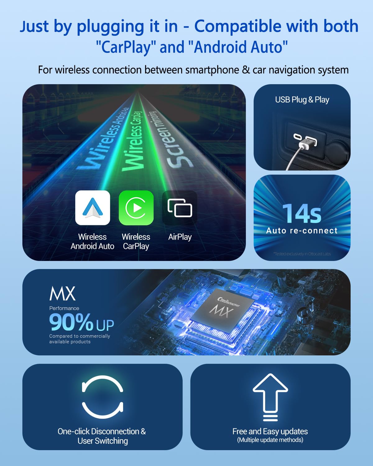 Ottoadapter Mx Wireless Carplay Android Auto Adapter With Airplay, 3 In 1 Car Dongle 2024 Upgraded Dual Channel Direct Connectio