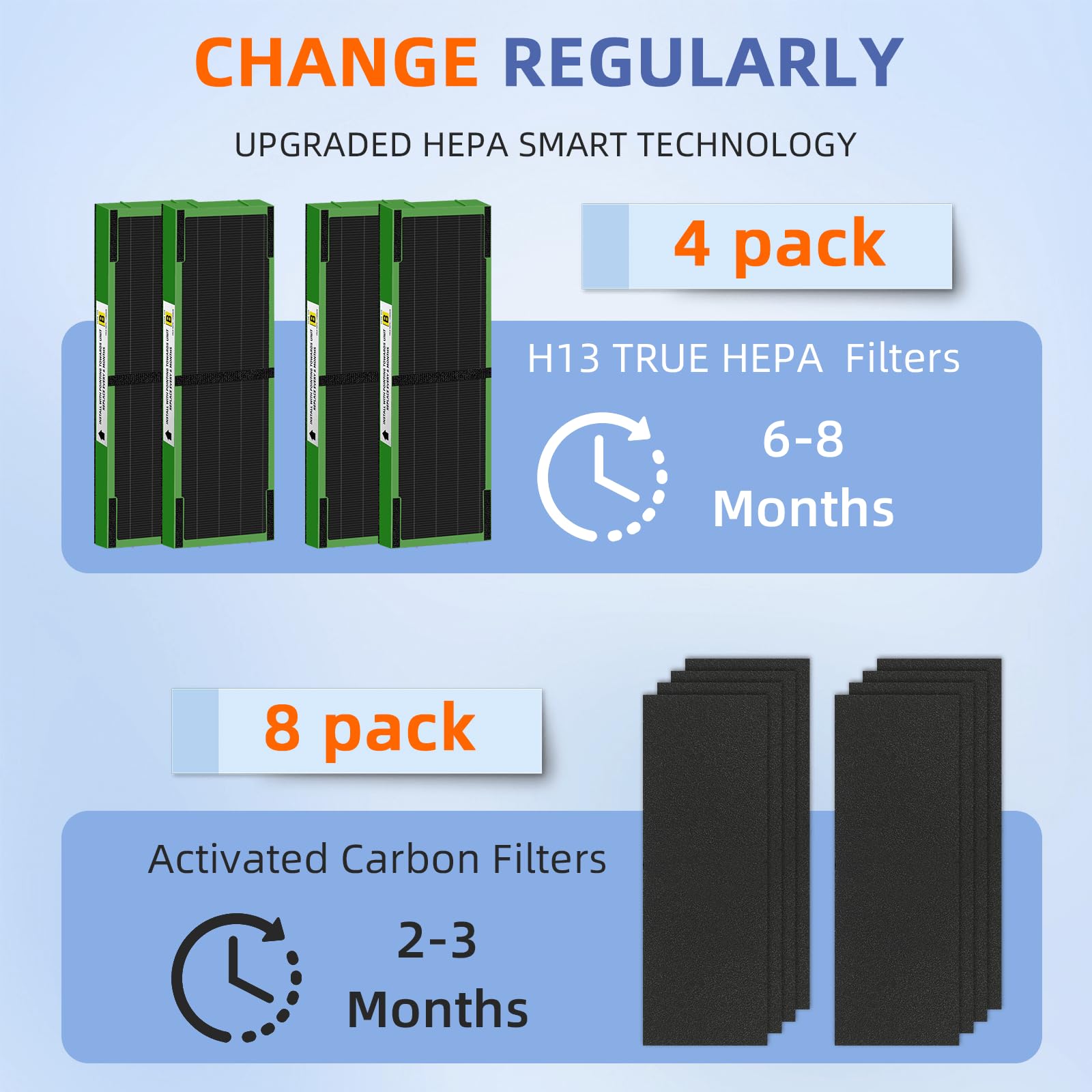 Flt4825Vo Hepa Toxin Absorber Filter B Replacement Compatible With G Guardian Air Purifiers Ac4825 Ac4300 Ac4800 Ac4900 Ac4850,4