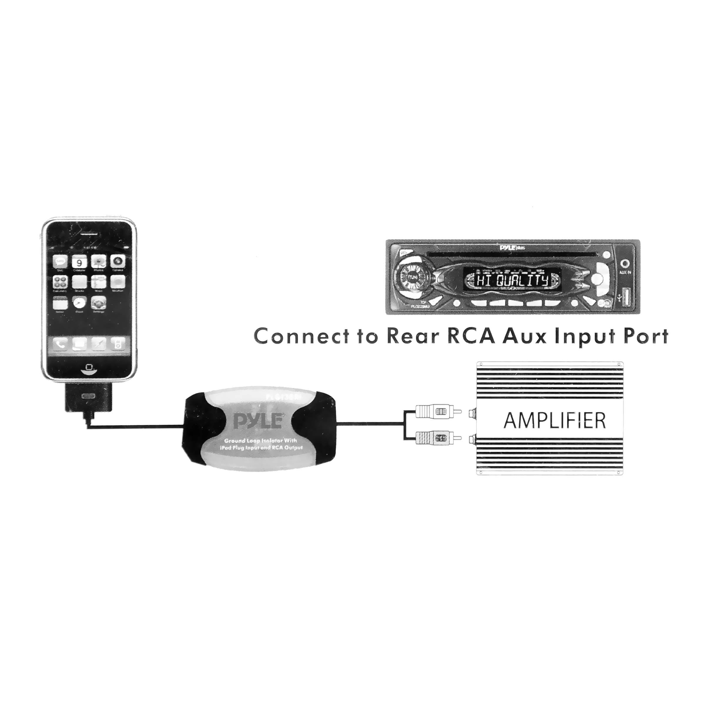 Pyle Plgi38Ri Ipod Direct To Rca Stereo Audio Ground Loop Isolator/Audio Line Driver