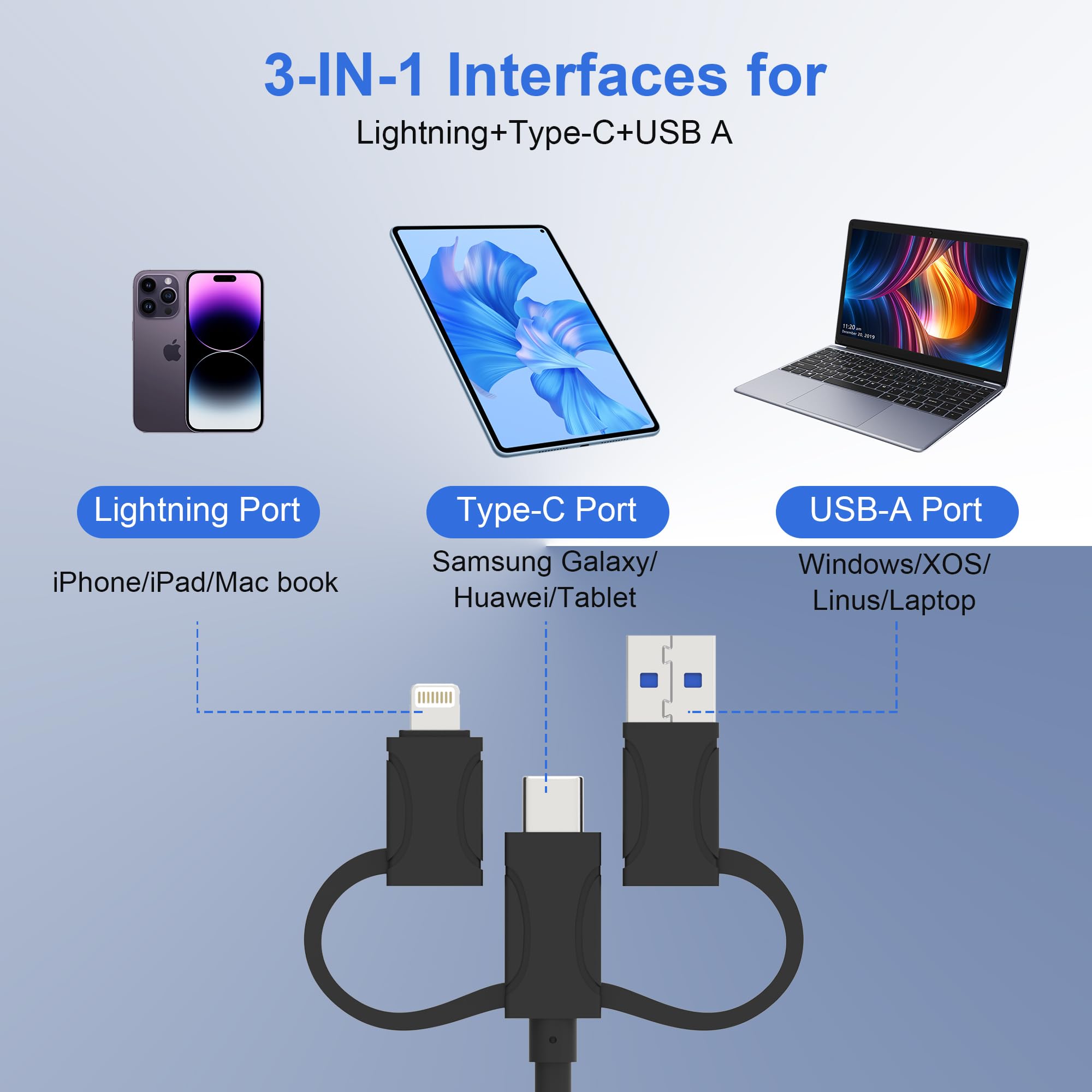 Multi Card Reader With Lightning+Usb A+Usb C, 6 In 1 Sd/Micro Sd/Tf/M2/Ms/Cf/Xd Picture Card Reader, Memory Stick Pro Duo Adapte