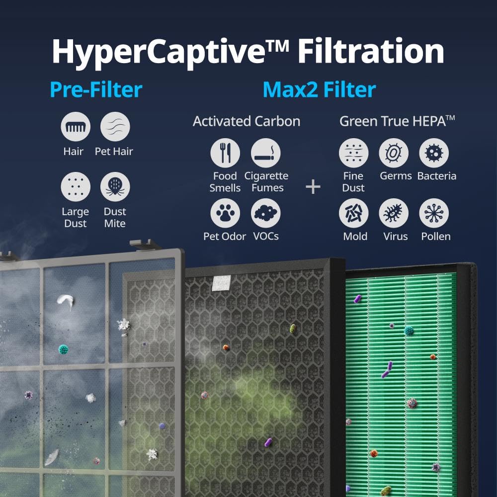 Airmega Max 2 Air Purifier Replacement Filter Set For 300/300S