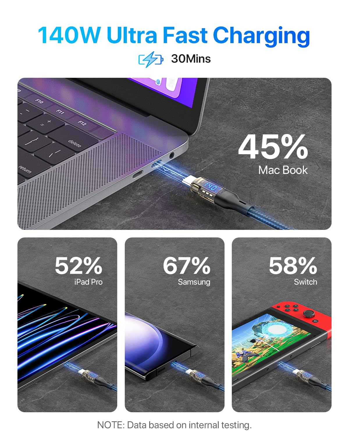 Soopii Usb C To Usb C Cable [140W 4Ft],Fast Charging Usb C Cable With Led Display For Macbook Pro,Lphone15/15Pro/15Promax,Galaxy