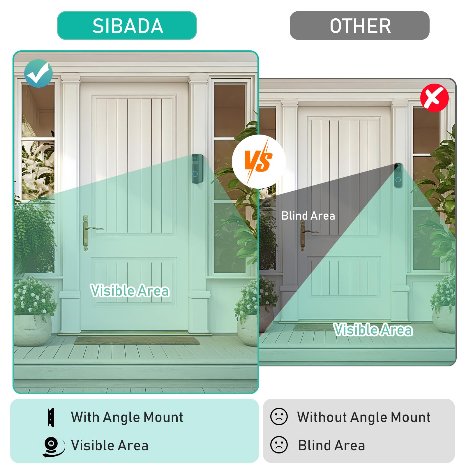 Sibada Blink Doorbell Angle Mount, Adjustable 30 To 55 Degrees Corner Mount, Angled Mounting Bracket Wedge Kit For Blink Video D