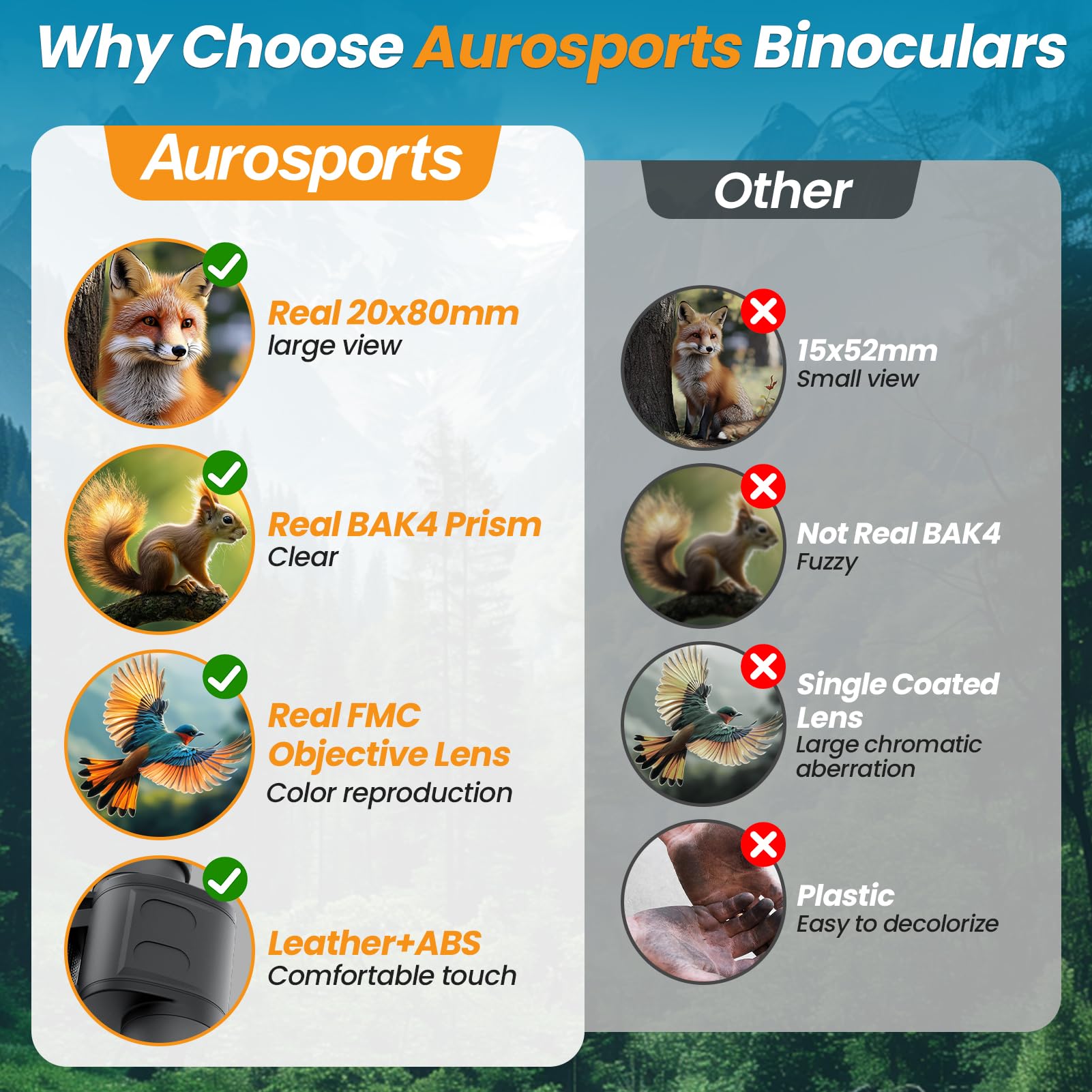 20X80 Binoculars For Adults High Powered - Aurosports 80Mm Large Aperture Binocular With Clear Low Light Vision - Long Range Bin