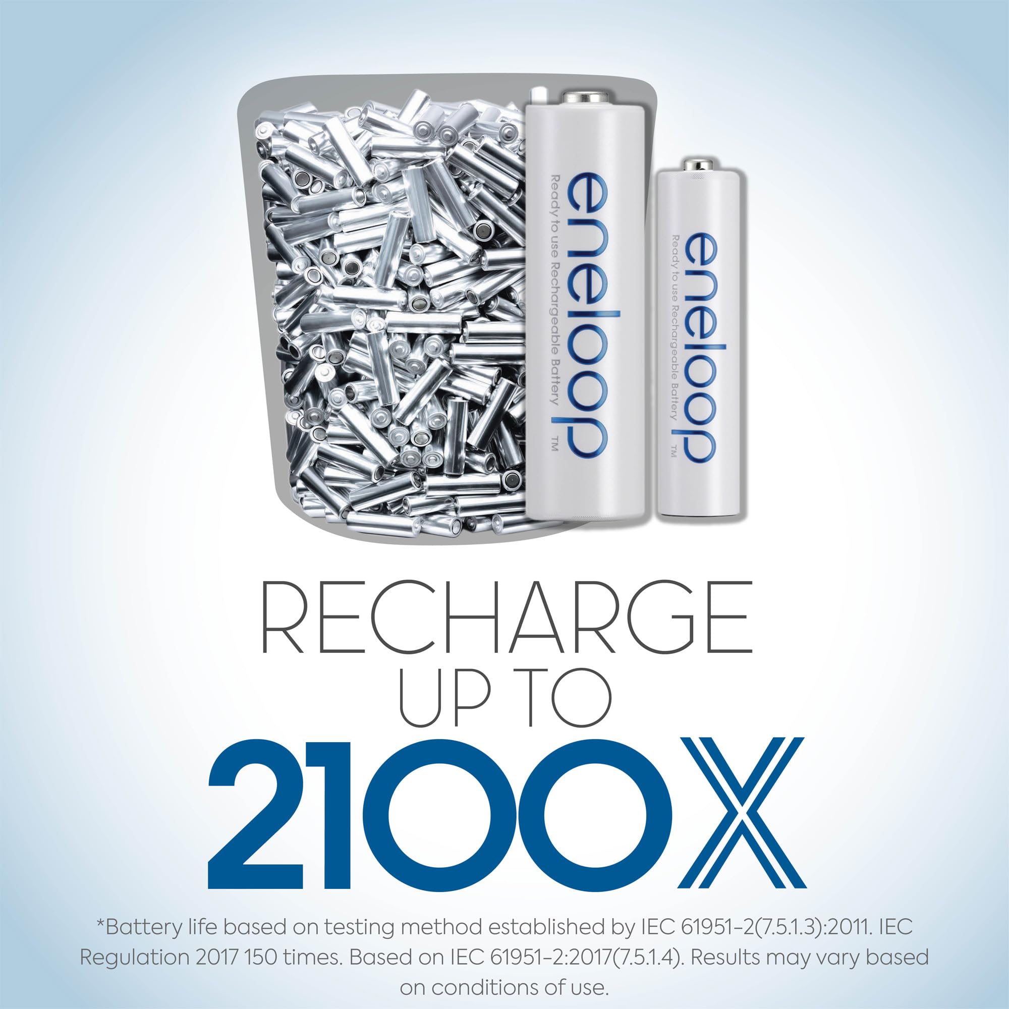 Eneloop Panasonic Bk 3Mcca12Fa Aa 2100 Cycle Ni Mh Pre Charged Rechargeable Batteries, 12 Battery Pack