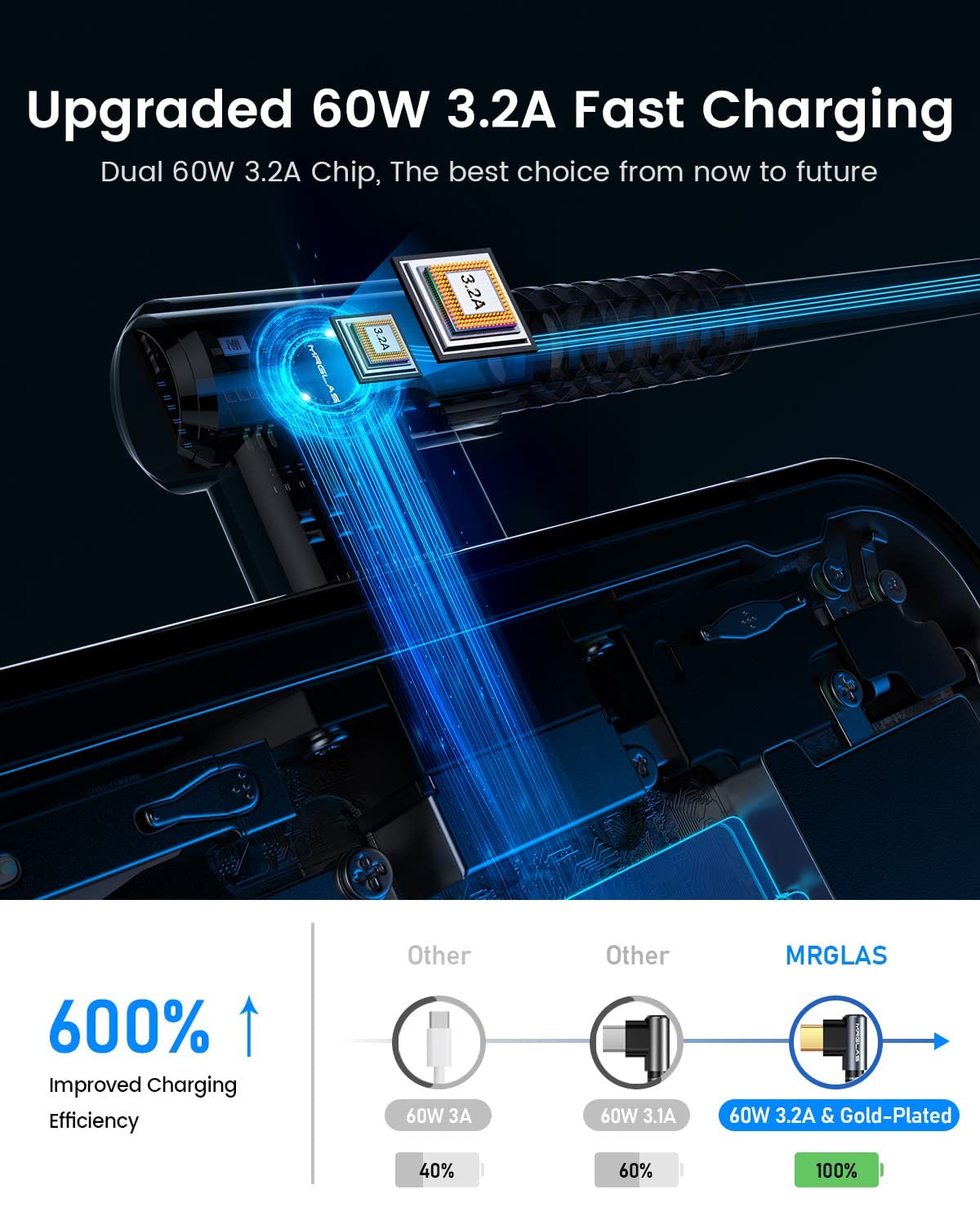 Mrglas Usb C To Usb C Cable 60W [4 Pack, 10+6.6+3.3+1.6Ft][90, Gold Plated] Type C Charger Fast Charging For Iphone 16 Pro Max 1