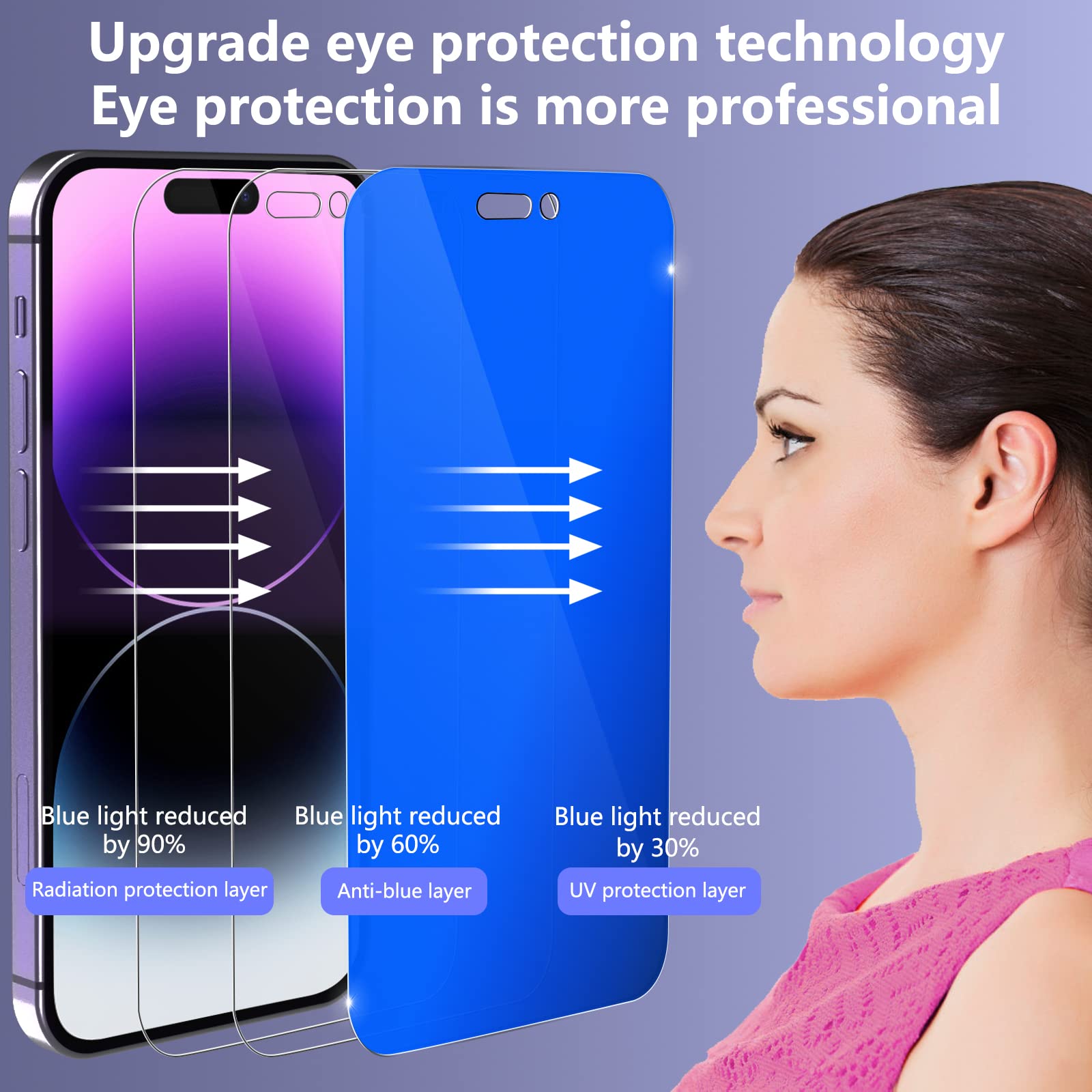 Fotbor Anti Blue Light Privacy Matte Screen Protector For Iphone 14 Pro With Camera Lens Protector, Blue Light Blocking Eye Prot