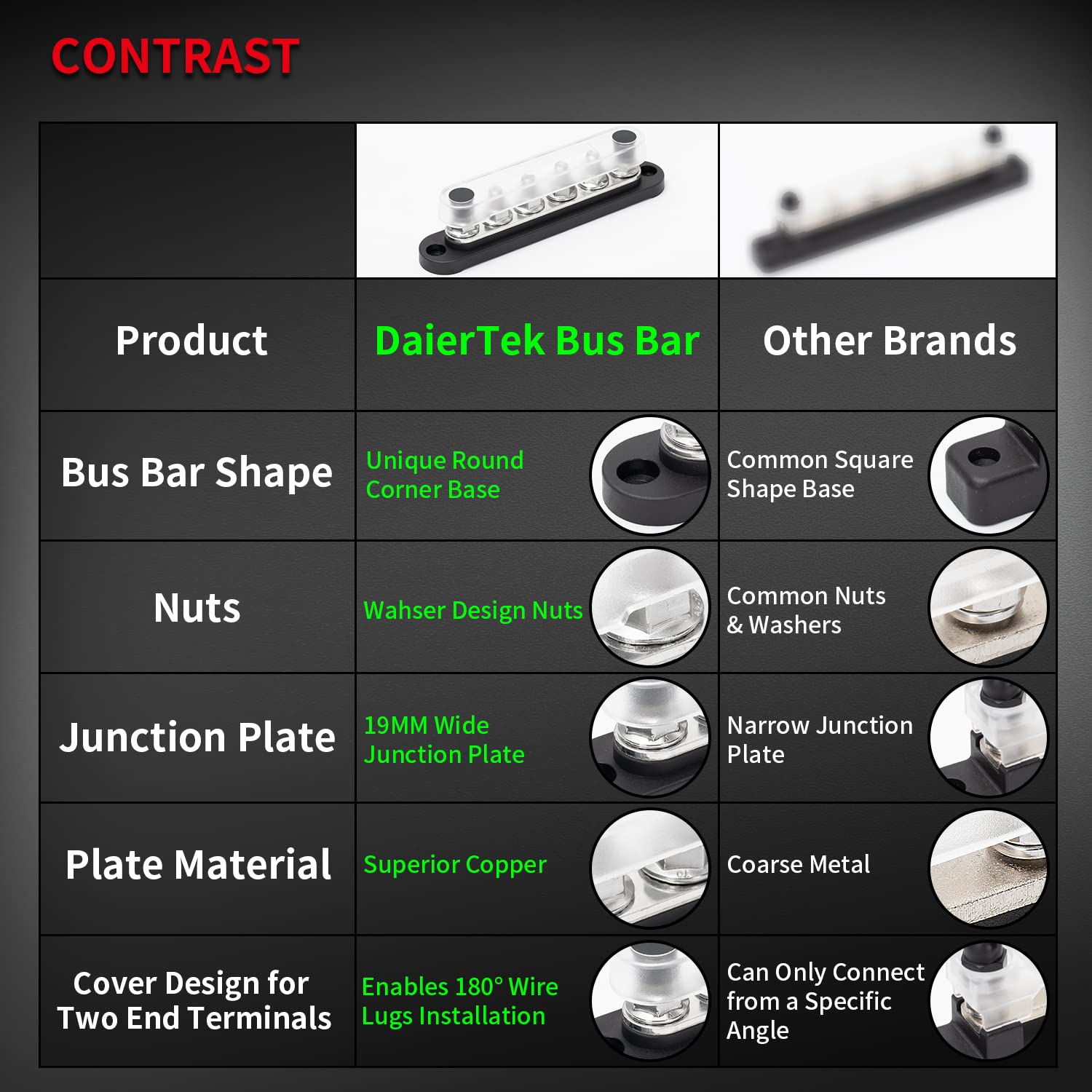 Daiertek 12V Bus Bar 6 X 5/16'' (M8) Terminal Studs 12 Volt Power Distribution Block With Cover Battery Bus Bar 12V   48V Positi