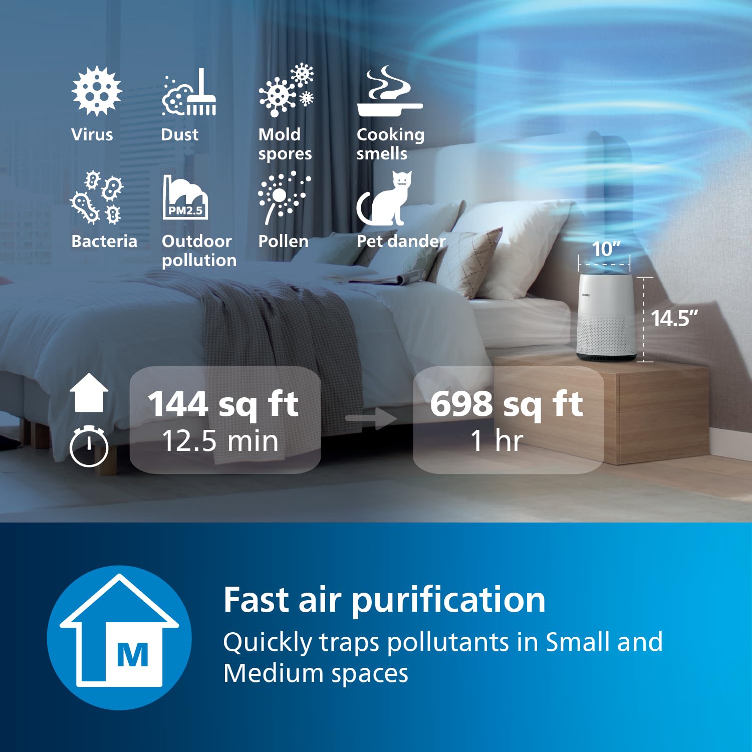 Philips Air Purifier 800 Series, Purifies Rooms Up To 698 Sq Ft (In 1H), 93 Cmf Clean Air Rate (Cadr), Hepa Filter, Aham And Ene