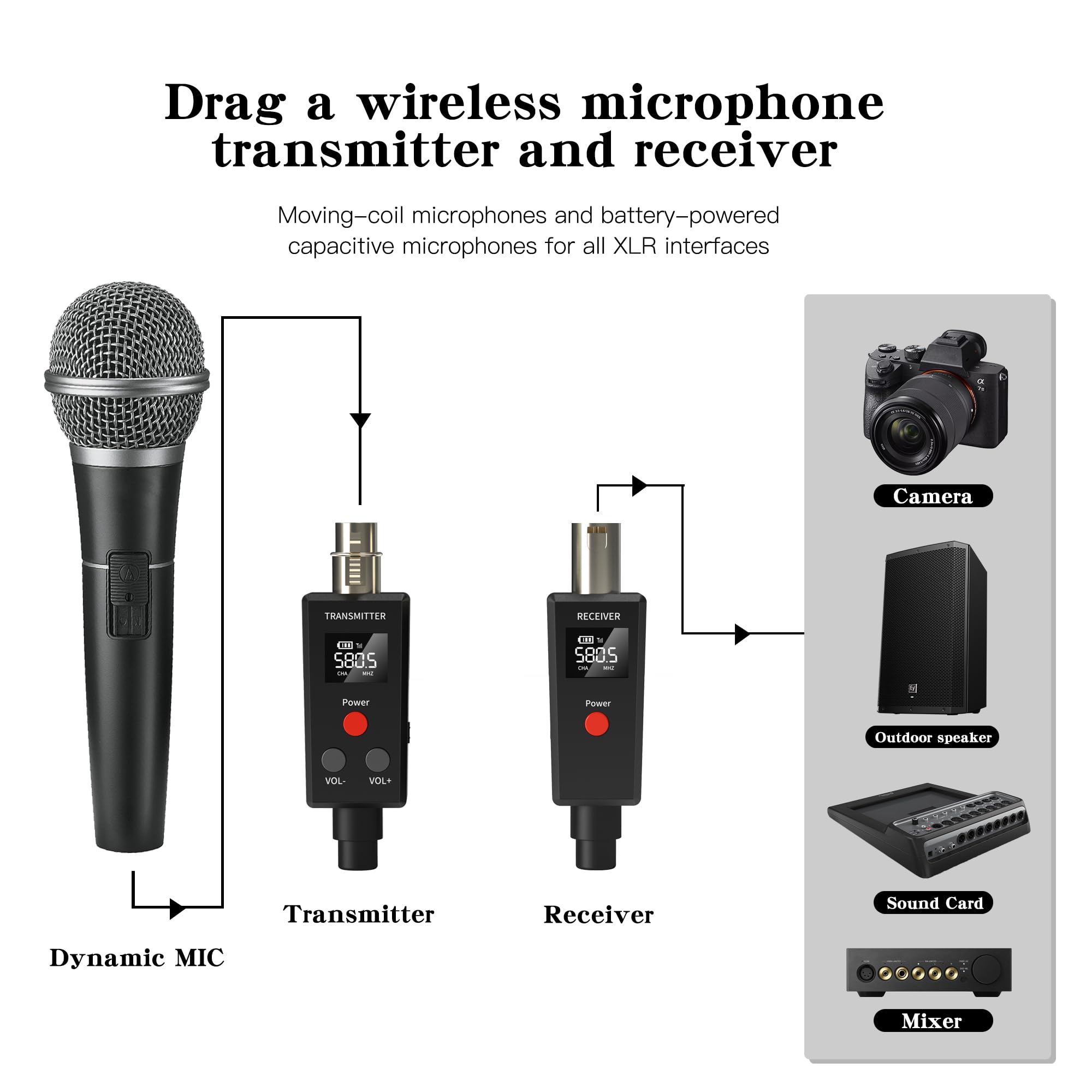 Elimavi 2.4Ghz Uhf Wireless Microphone System Xlr Mic Adapter Wireless Transmitter And Receiver For Dynamic Microphone, Audio Mi