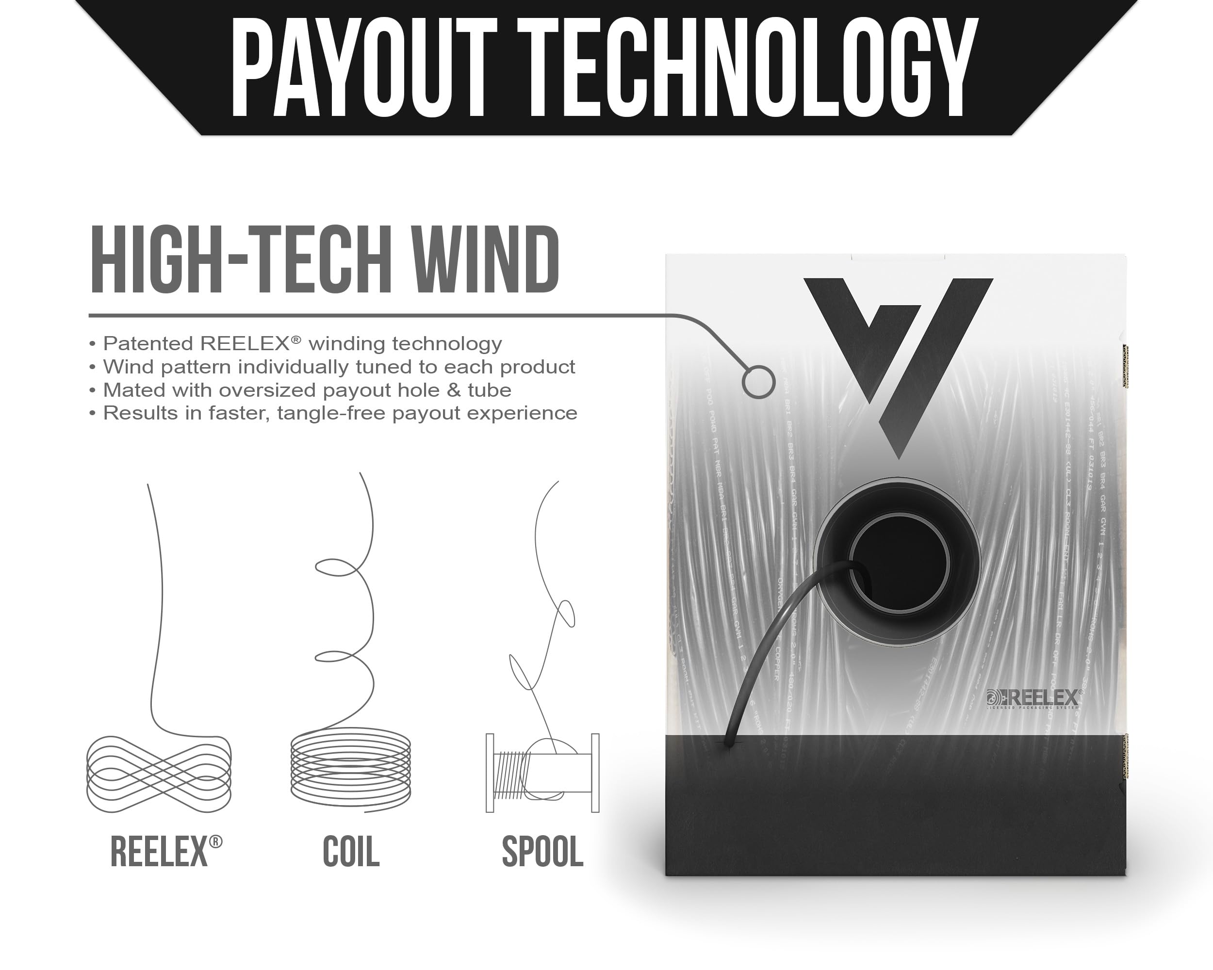 Voltive Cat6 Outdoor (Cmx), 1000Ft, Black   Uv Resistant   Solid Bare Copper Bulk Ethernet Cable   Utp   600Mhz   Ul Certified &