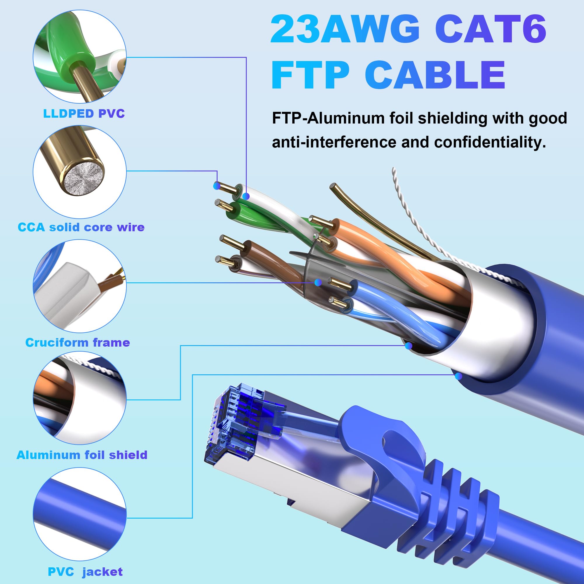 Outdoor Ethernet Cable 328Ft (100M), Cat 6 Ftp Shielded Ethernet Cable, 23Awg Bulk Network Cable, Heavy Duty Direct Burial Groun