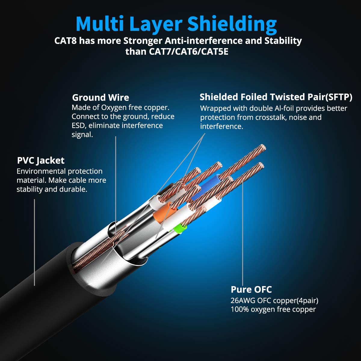 Kasimo Cat 8 Ethernet Cable 40 Ft, Cat8 Network Lan Cable High Speed 40Gbps With Rj45 Gold Plated Connector Sftp Shielded Cord, 26Awg Gaming Internet Cable For Router, Modem (Black, 40Ft 1 Pack)