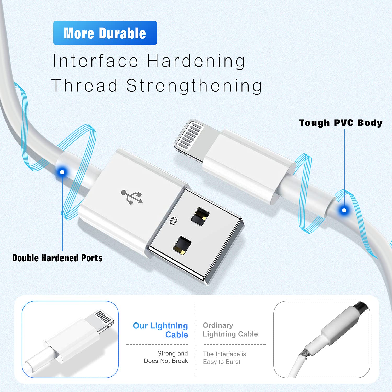 Iphone Charger 3Pack Apple Mfi Certified, Lightning Cable 6Ft Compatible With Iphone 12 Mini Pro Max Se 11 Xs Max Xr X 8 7 6 Plus 5S Ipad Pro Airpods