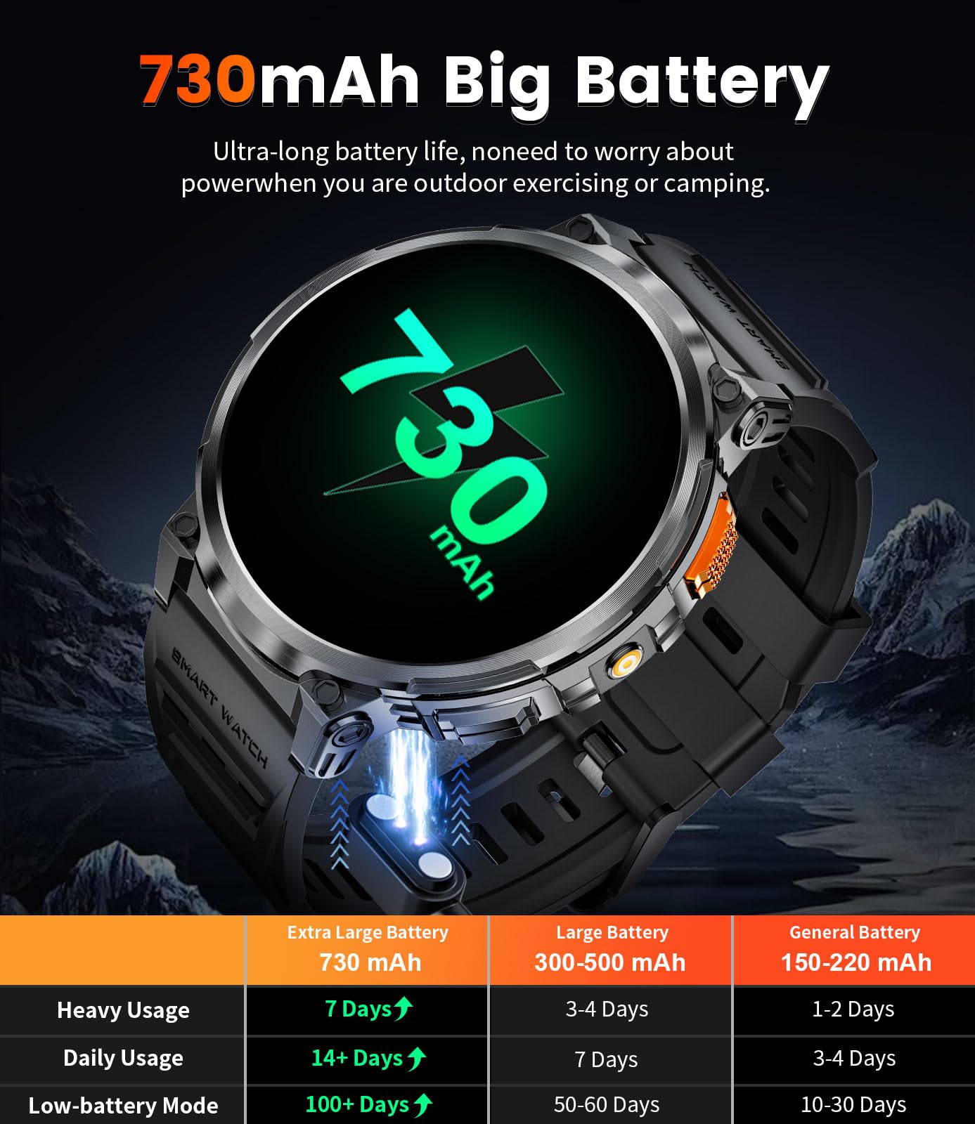 Lige Smart Watch For Men With 1.85'' Ips Touch Screen, Fitness Tracker With Flashlight/Ip68 Waterproof/120+Sport Mode Step Count